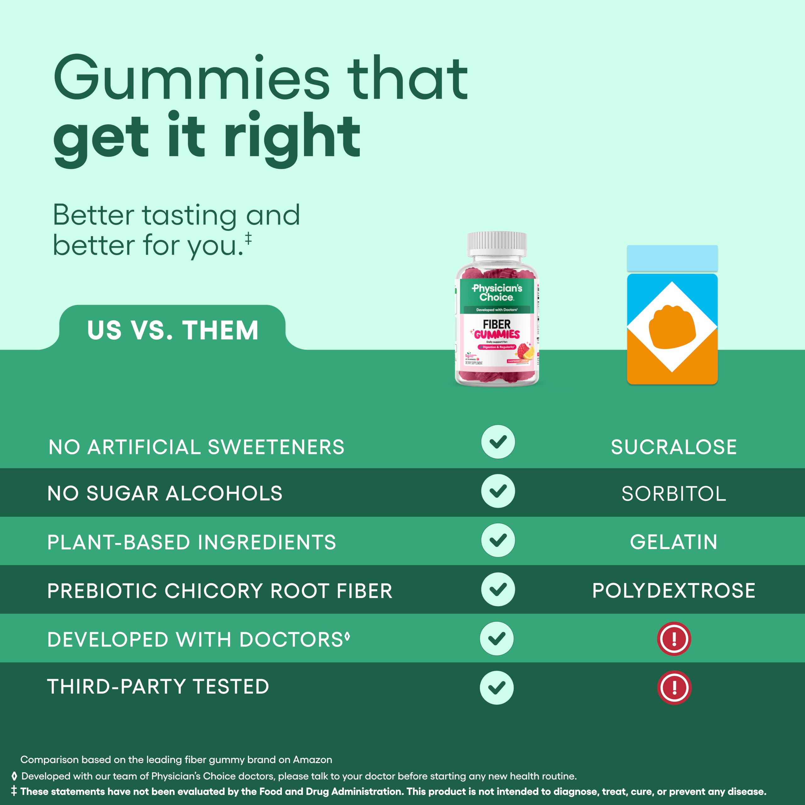 Physician’s Choice Fiber Gummies for Digestive Health & Regularity - Raspberry Lemon Flavor - No Sugar Added & Vegan - Natural Chicory Root Prebiotic Fiber