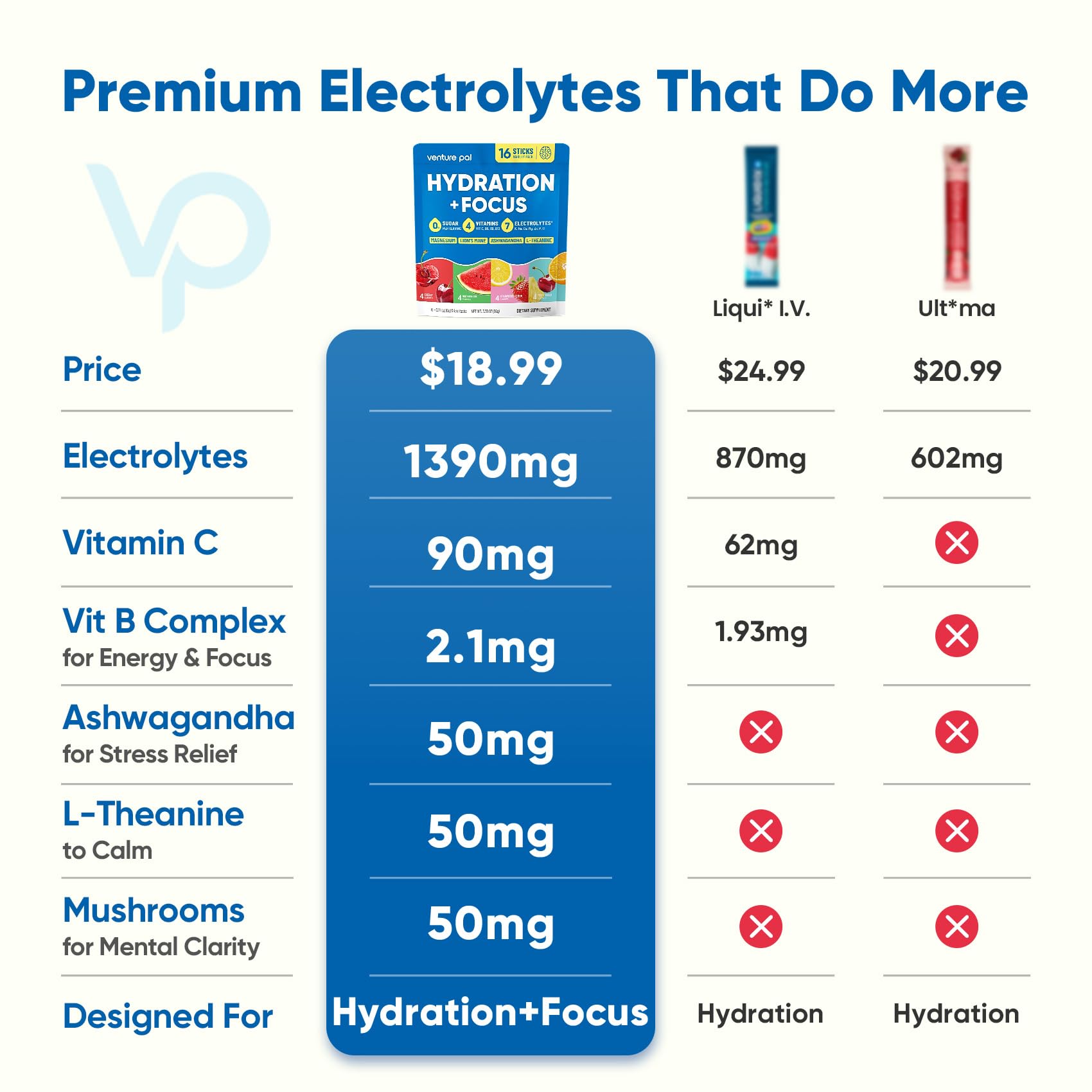 Venture Pal 2-in-1 Hydration Packets + Focus Support Electrolytes Powder, 7 Electrolytes + Vitamins, Magnesium, Lion's Mane & L-Theanine