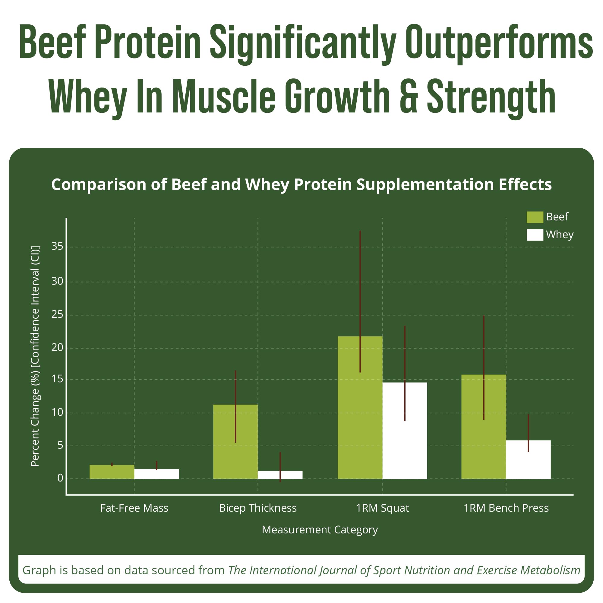 Grass Fed Beef Protein Powder - Lactose Free Great Tasting Beef Protein Isolate. Complete Animal Based Non Dairy Paleo Carnivore Supplement for Prime Muscle Building. No Whey. Chocolate Flavor Peak Performance Au supplements