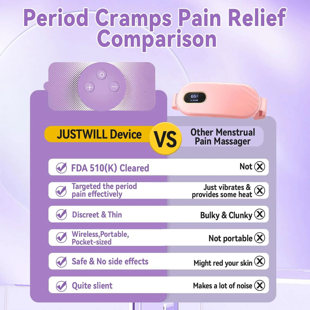 JUSTWILL Wireless Portable Period Cramps Pain Relief Simulator with 3 Modes 30 Intensity Rechargeable TENS Unit for Menstrual Cramp Relief Home Medical Device,Gift for Women Wife Girlfriend Girl JUSTWILL Au supplements