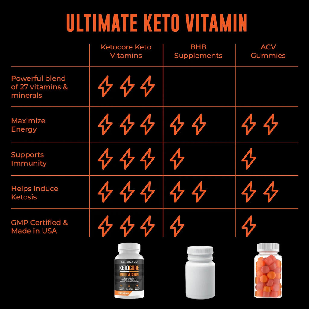 Ketolabs Ketocore Keto Vitamins | Keto Multivitamin for Men & Women | Keto Supplements Ketolabs Au supplements