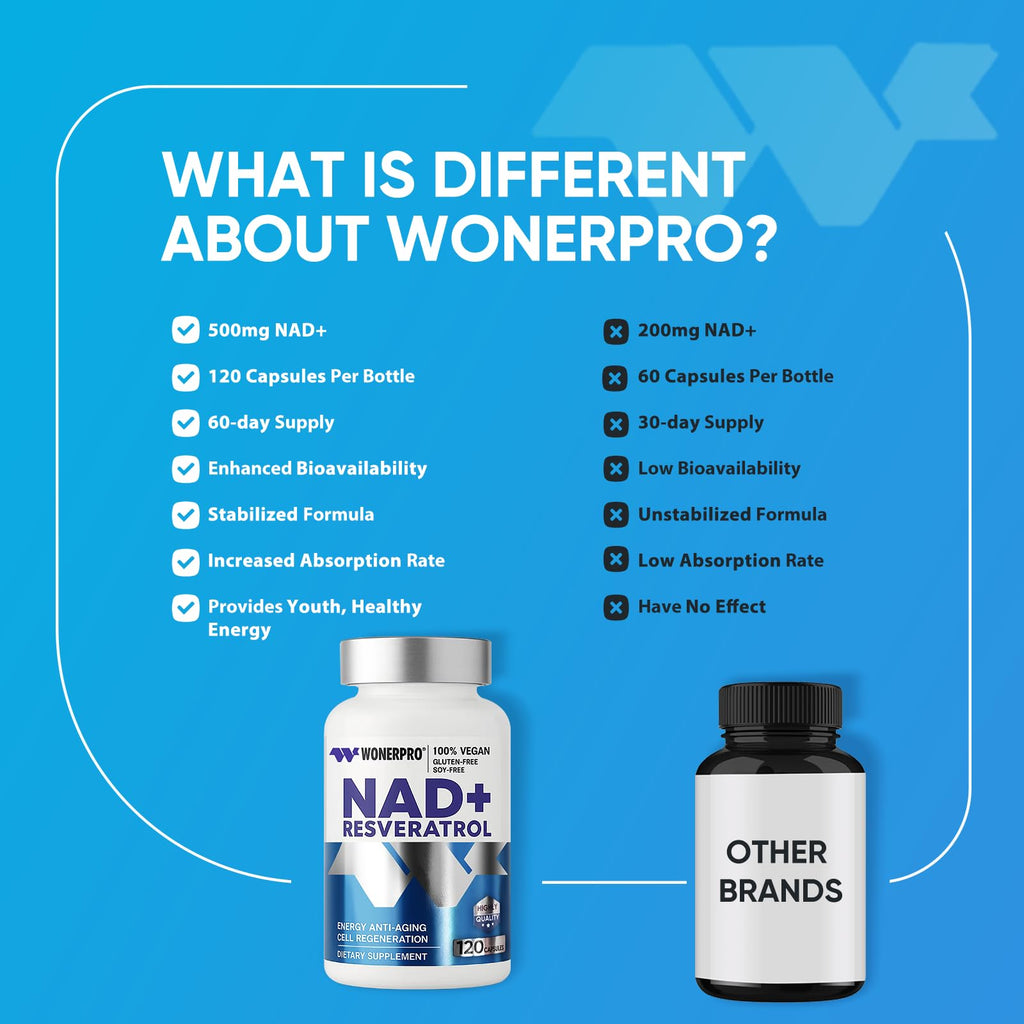 NAD+ Supplement 1500mg Pure Organic, NAD+ Resveratrol & Vitamin B3 for Women & Men, Energy Boost & Anti-Aging Support, 120 Vegan Capsules (Gluten-Free, Soy-Free)-11.4 WONERPRO Au supplements
