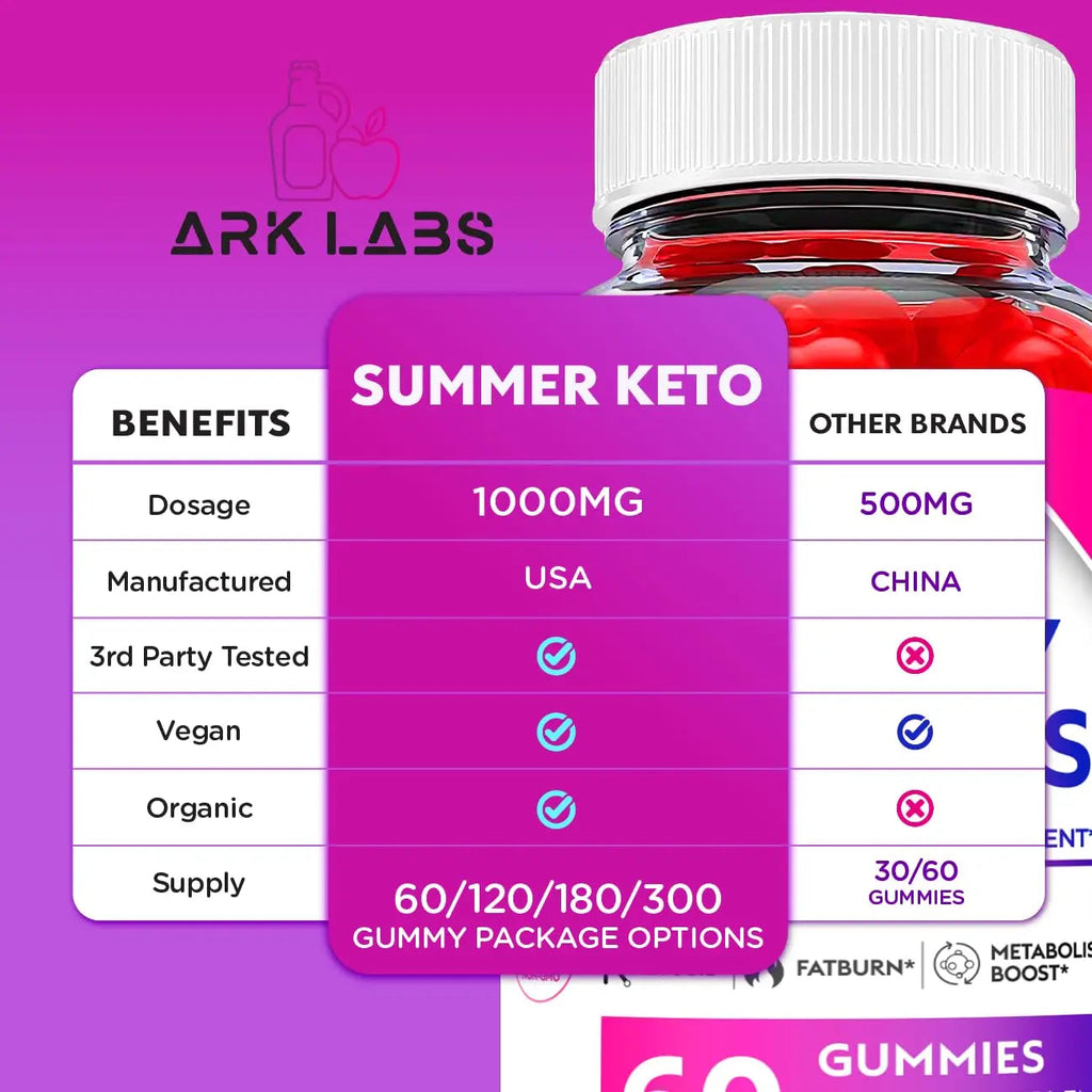 Ark Labs (2 Pack) Summer Keto Gummies - Summer Gummies, Summer Keto ACV Gummy Ark Labs Au supplements