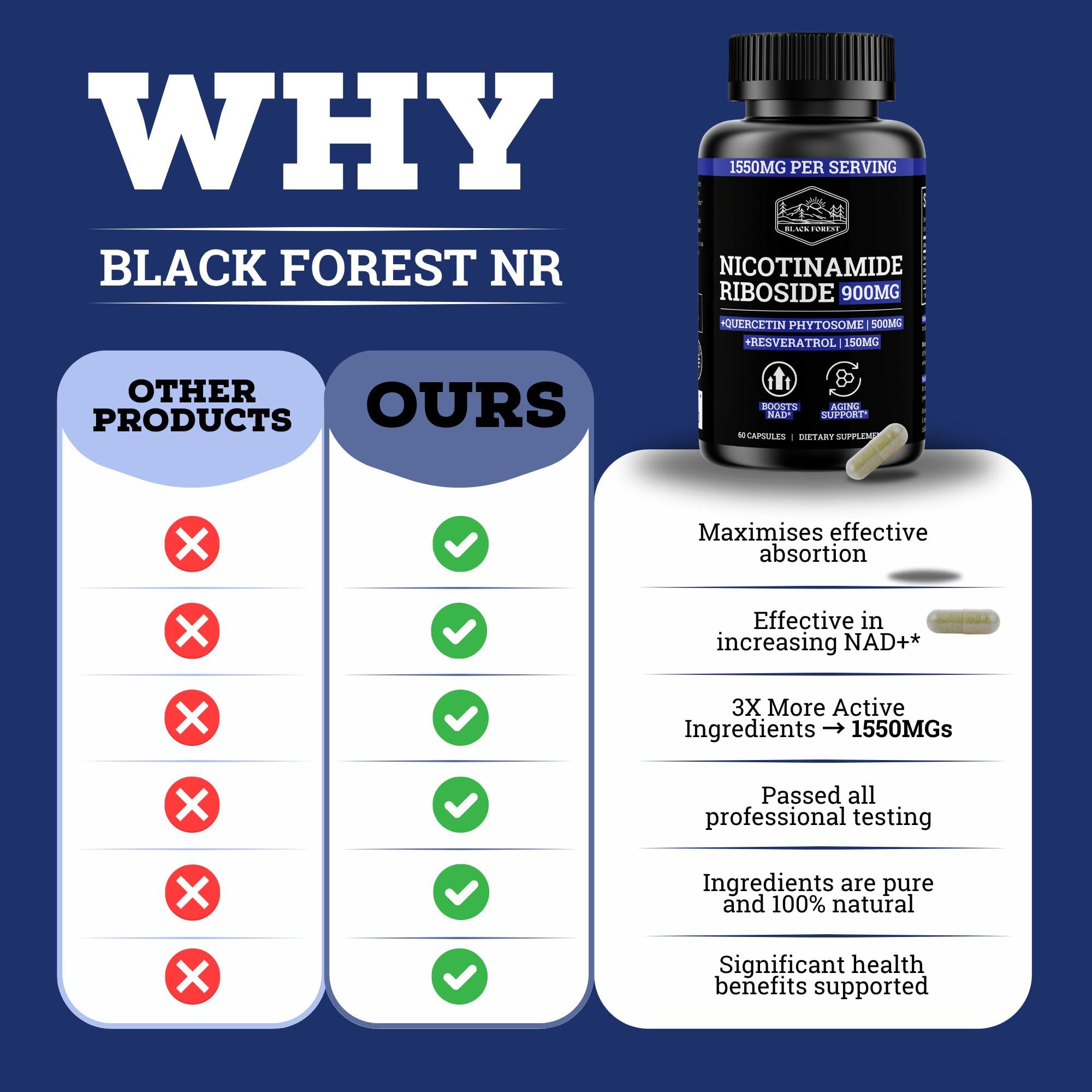 Black Forest NAD Nicotinamide Riboside 900 mg (Liposomal Nicotinamide Riboside 900mg Resveratrol, Quercetin 500mg & 150mg of NAD Resveratrol Supplement) 1550 MGS NR Supplement 900mg NAD+ Black Forest Au supplements