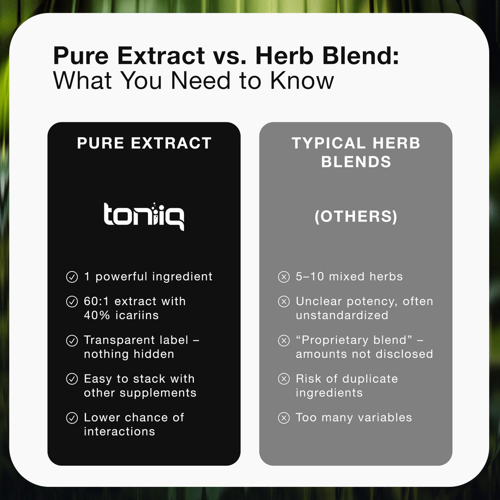 Super Strength Horny Goat Weed for Men & Women 60,000mg - Epimedium sagittatum - 40% Icariins - 60: 1 Concentrated Extract from 1000mg Formula - 3P tested - Premium hornygoatweed for Men - 60 Caps Toniiq Au supplements