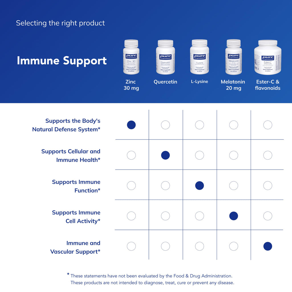 Pure Encapsulations Zinc 30 mg - Supplement for Immune System Support, Growth and Development, and Wound Healing