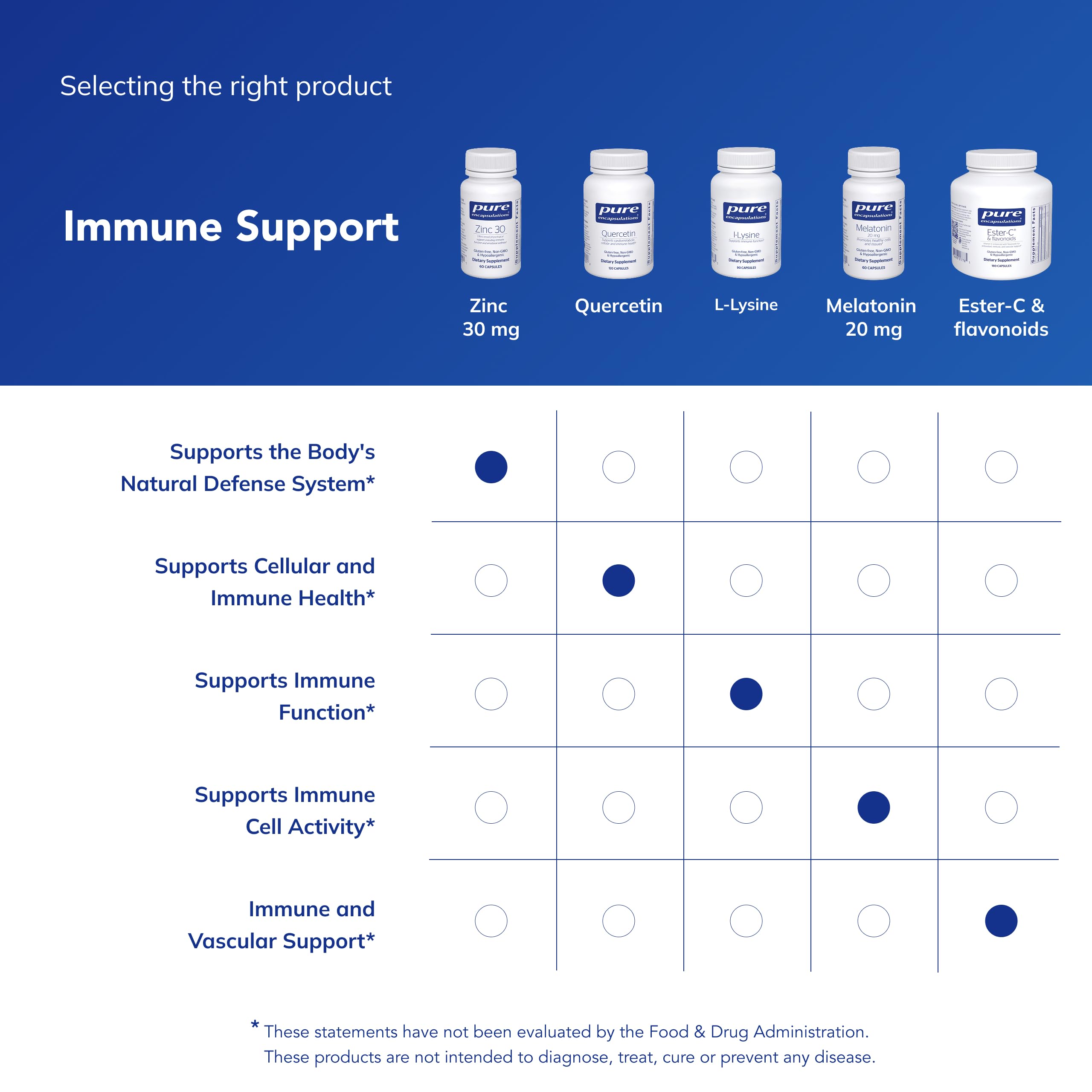 Pure Encapsulations Zinc 30 mg - Supplement for Immune System Support, Growth and Development, and Wound Healing