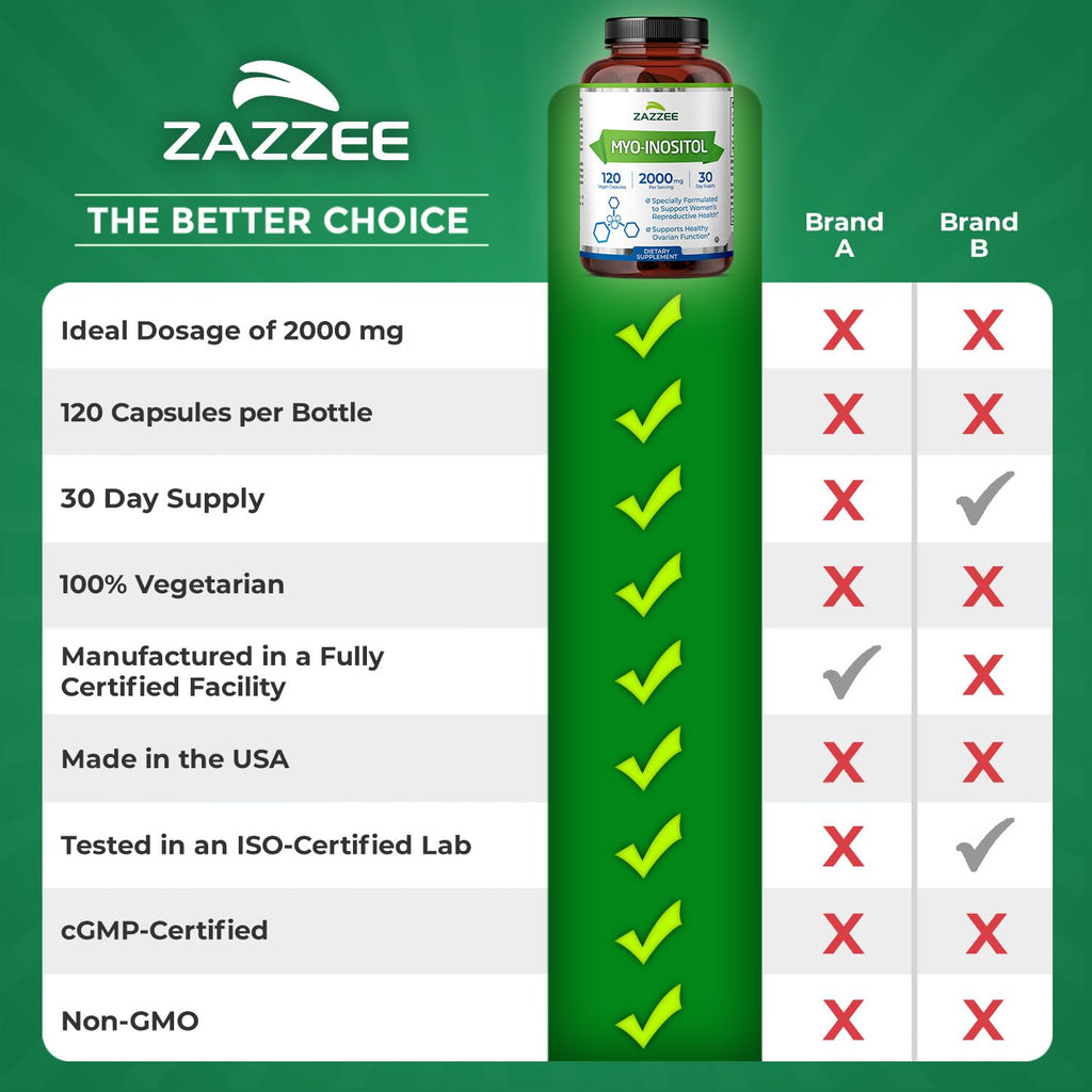 Zazzee Myo-Inositol Capsules, 2000 mg per Serving, 120 Vegan Capsules, Ideal Dosage for 40:1 Ratio, Certified Kosher, Hormone Balance & Healthy Ovarian