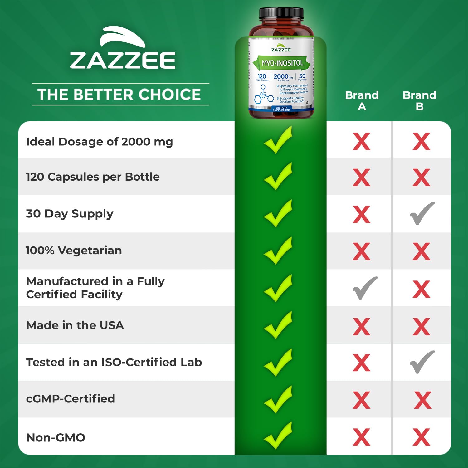 Zazzee Myo-Inositol Capsules, 2000 mg per Serving, 120 Vegan Capsules, Ideal Dosage for 40:1 Ratio, Certified Kosher, Hormone Balance & Healthy Ovarian