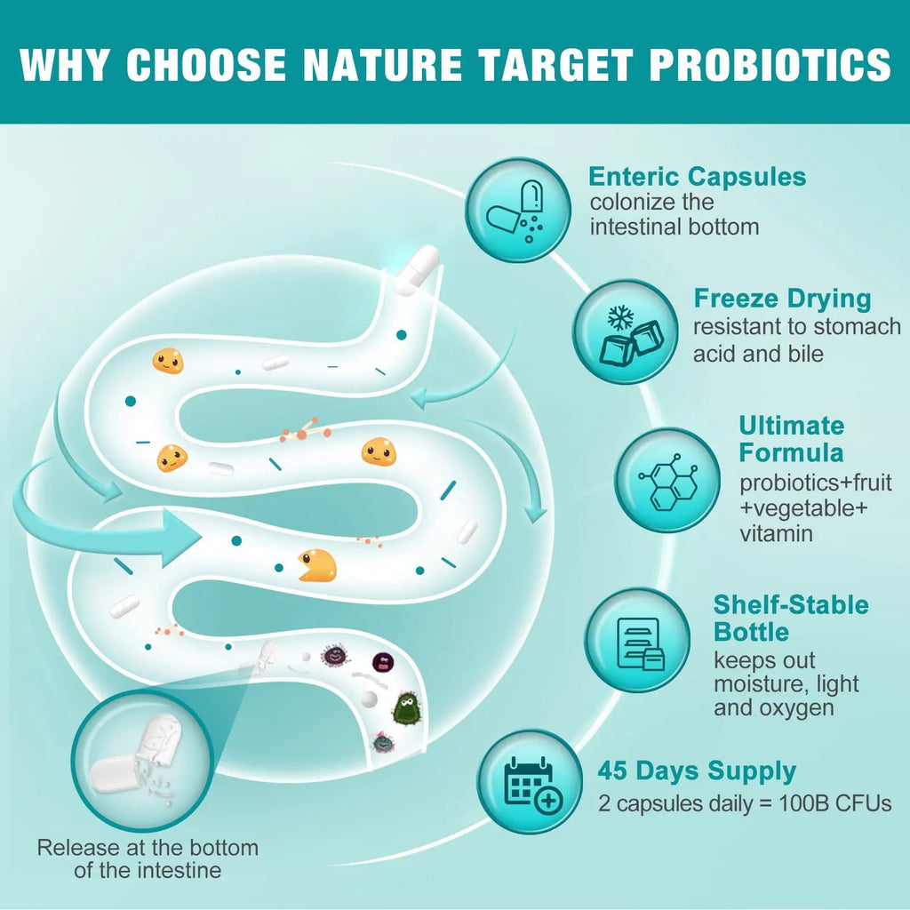 Probiotics for Women-Men-Kids Digestive Health, Prebiotics and Probiotics for Women NATURE TARGET Au supplements