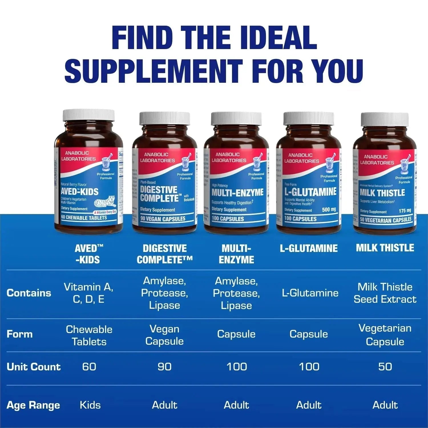 25-in-1 Kids Chewable Multivitamin - Clinically Formulated Kids Multivitamin with Iron Magnesium Vitamins A B Complex C D E Antioxidant Rich Fruit Extracts & More Anabolic Laboratories Au supplements