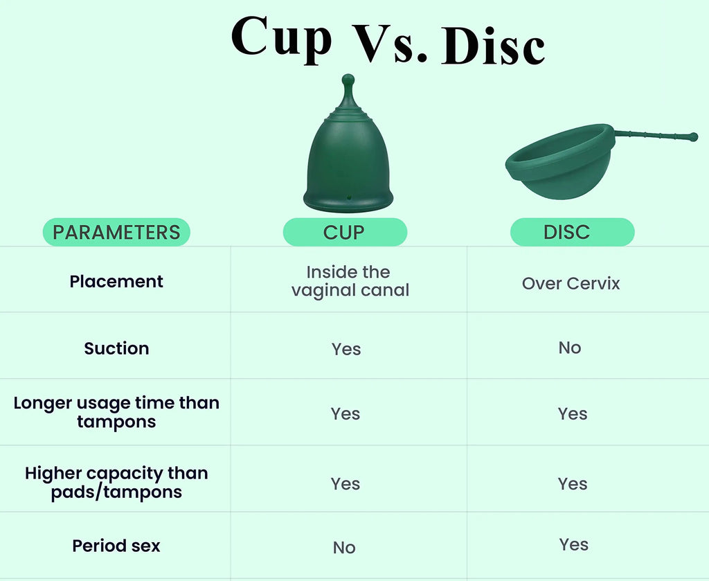 SHORDY Reusable Menstrual Cup (Small & Large) Set of 2 with Box, 100% Soft Silicone, Copa Menstruelle SHORDY Au supplements
