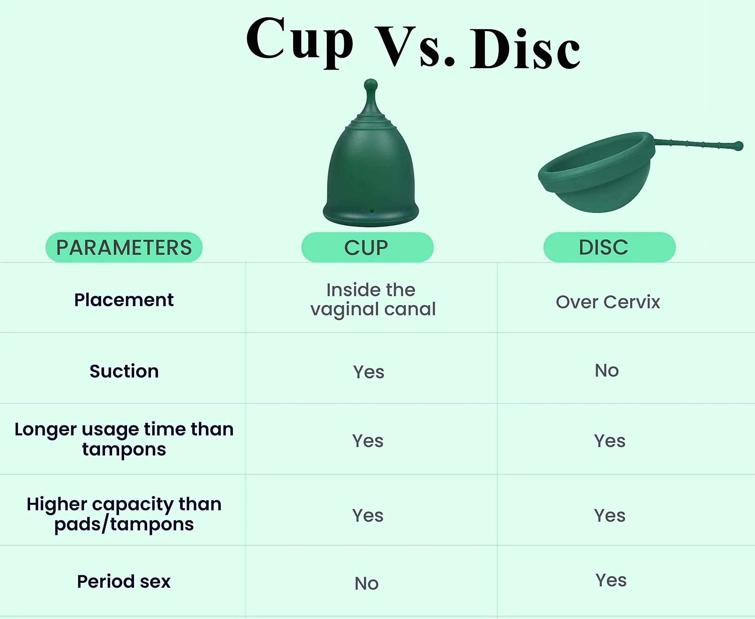 SHORDY Reusable Menstrual Cup (Small & Large) Set of 2 with Box, 100% Soft Silicone, Copa Menstruelle SHORDY Au supplements