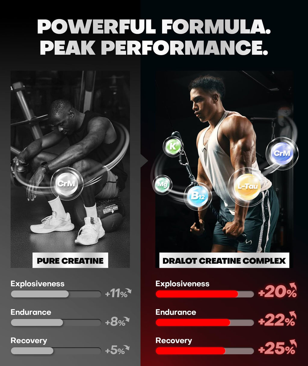 Dralot 99.99% Creatine Monohydrate Gummies More 15% Strength, 5X Energy & Muscle Support Pre-Workout Complex Creatine for Women & Men with 5000mg Creatine, L-Taurine, B12, Mg & K, 0 Sugar, Vegan Dralot Au supplements