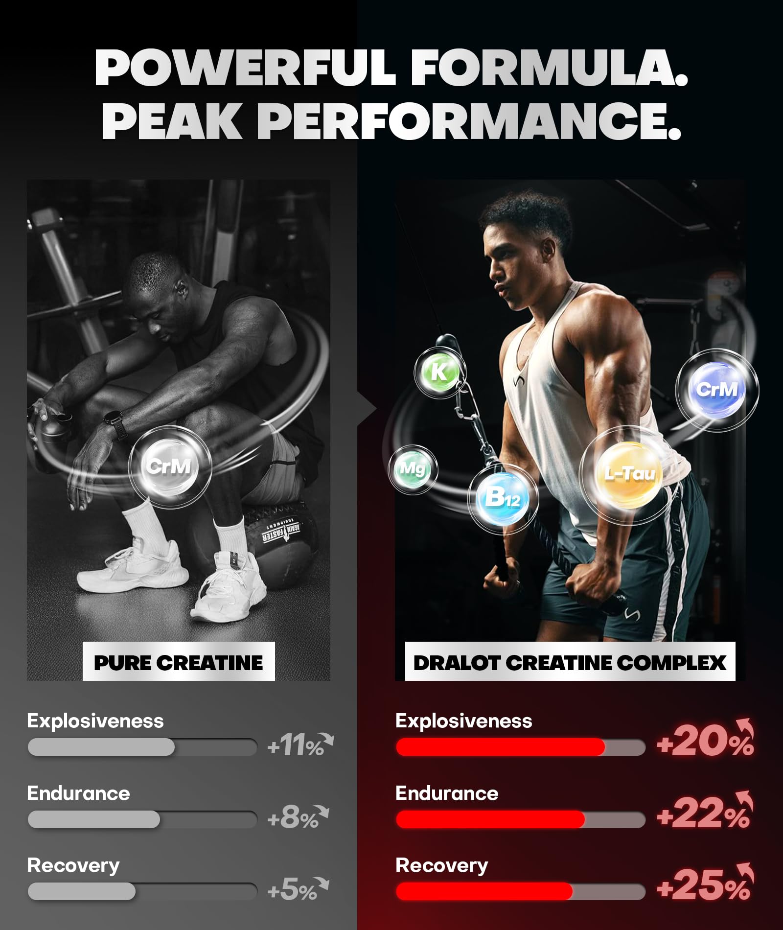 Dralot 99.99% Creatine Monohydrate Gummies More 15% Strength, 5X Energy & Muscle Support Pre-Workout Complex Creatine for Women & Men with 5000mg Creatine, L-Taurine, B12, Mg & K, 0 Sugar, Vegan Dralot Au supplements