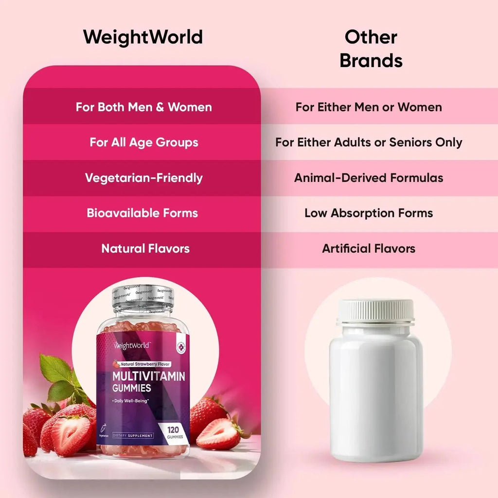 WeightWorld Adult Multivitamin Gummies for Women & Men of All Age - Halal-Suitable with Key Ingredients Like Vitamin A, C, D3, B6, B12 & Biotin WeightWorld Au supplements