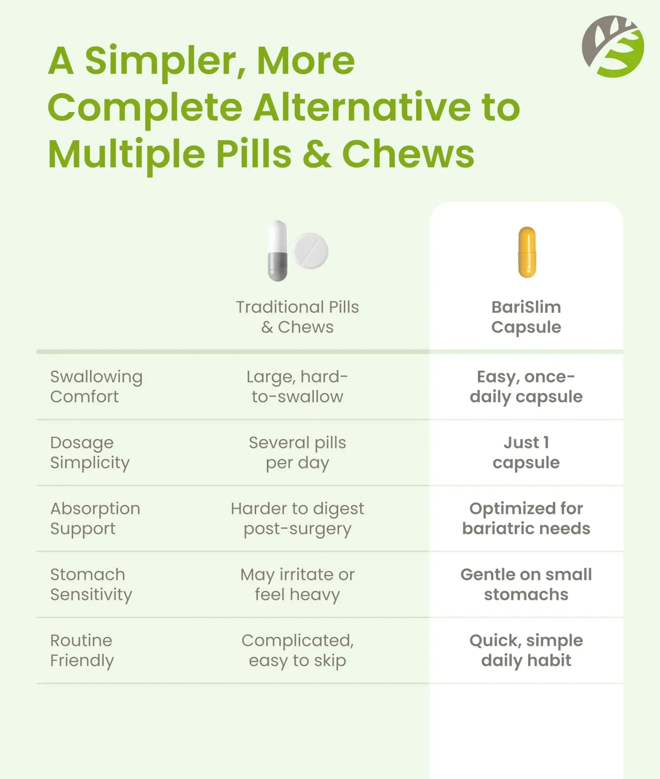 BariSlim Advanced Once Daily Bariatric Multivitamin Capsule - 45 mg of Iron - Bariatric Vitamin for Post Bariatric Surgery Including BariSlim Au supplements