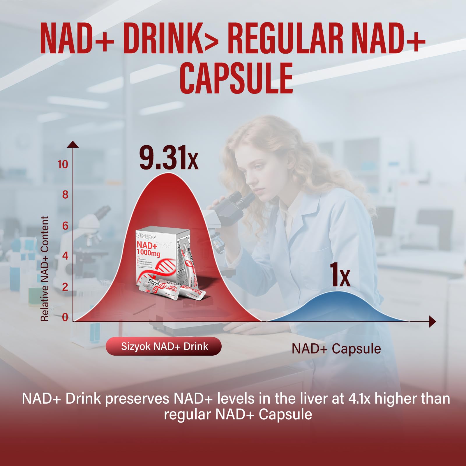 NAD+ Supplement 1000mg Liquid - High Absorption NAD+ with Trans Resveratrol 2000mg, Collagen & Hyaluronic Acid, Anti-Aging Energy Support for Women, Cellular Health & Longevity Boost Sizyok Au supplements