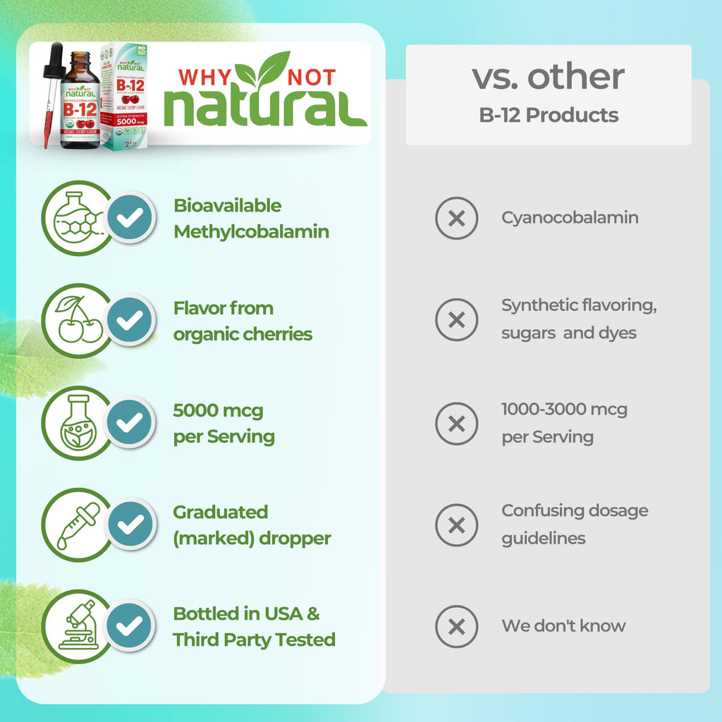 Why Not Natural Organic Vitamin B12 Liquid - Sublingual Extra Strength 60 x 5000 mcg Methylcobalamin Drops, Vegan,