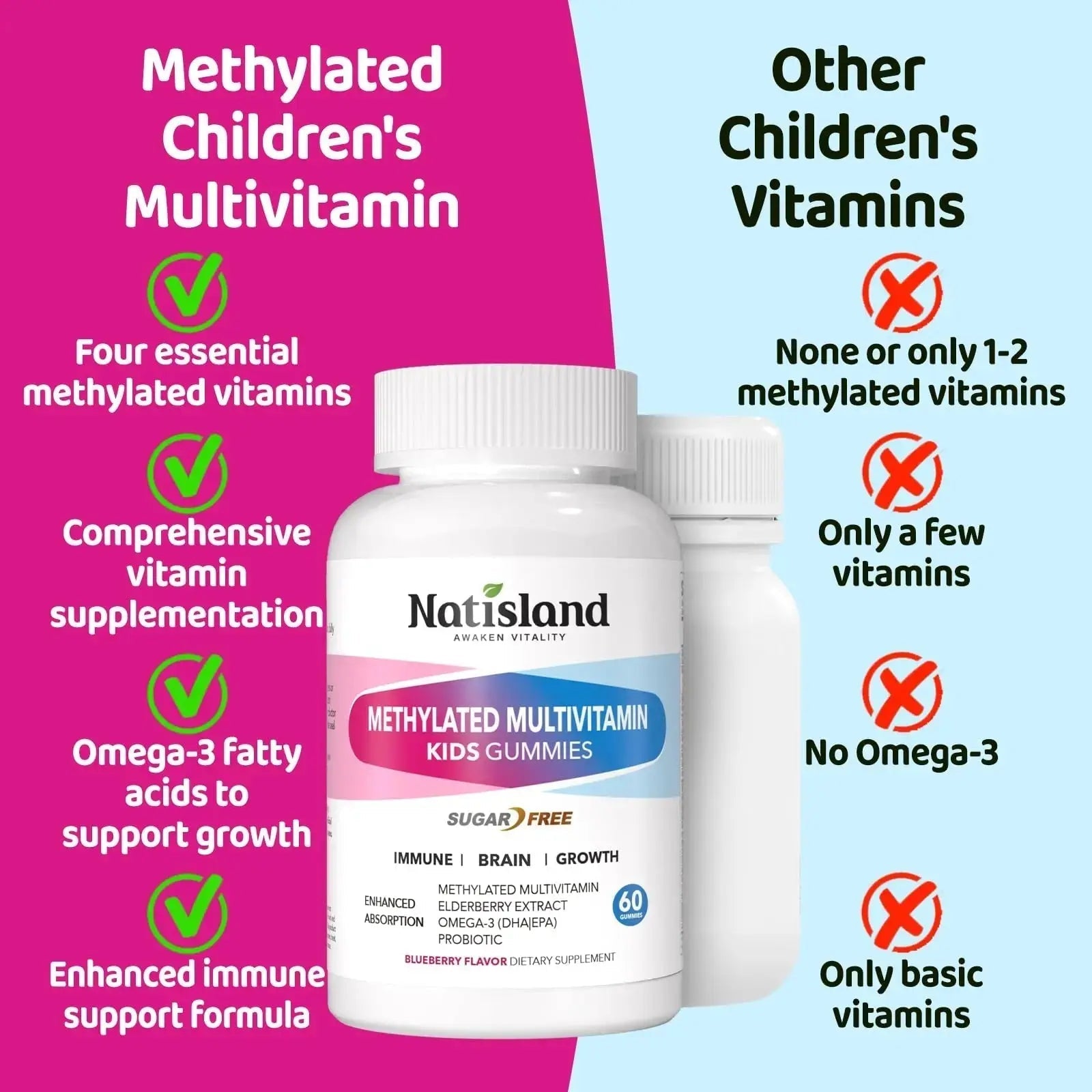 Kids Methylated Multivitamin - MTHFR Multivitamin for Kids & Teens 4+, L Methylfolate & B12, 13 Vitamins, Vegan Omega-3 NATISLAND Au supplements