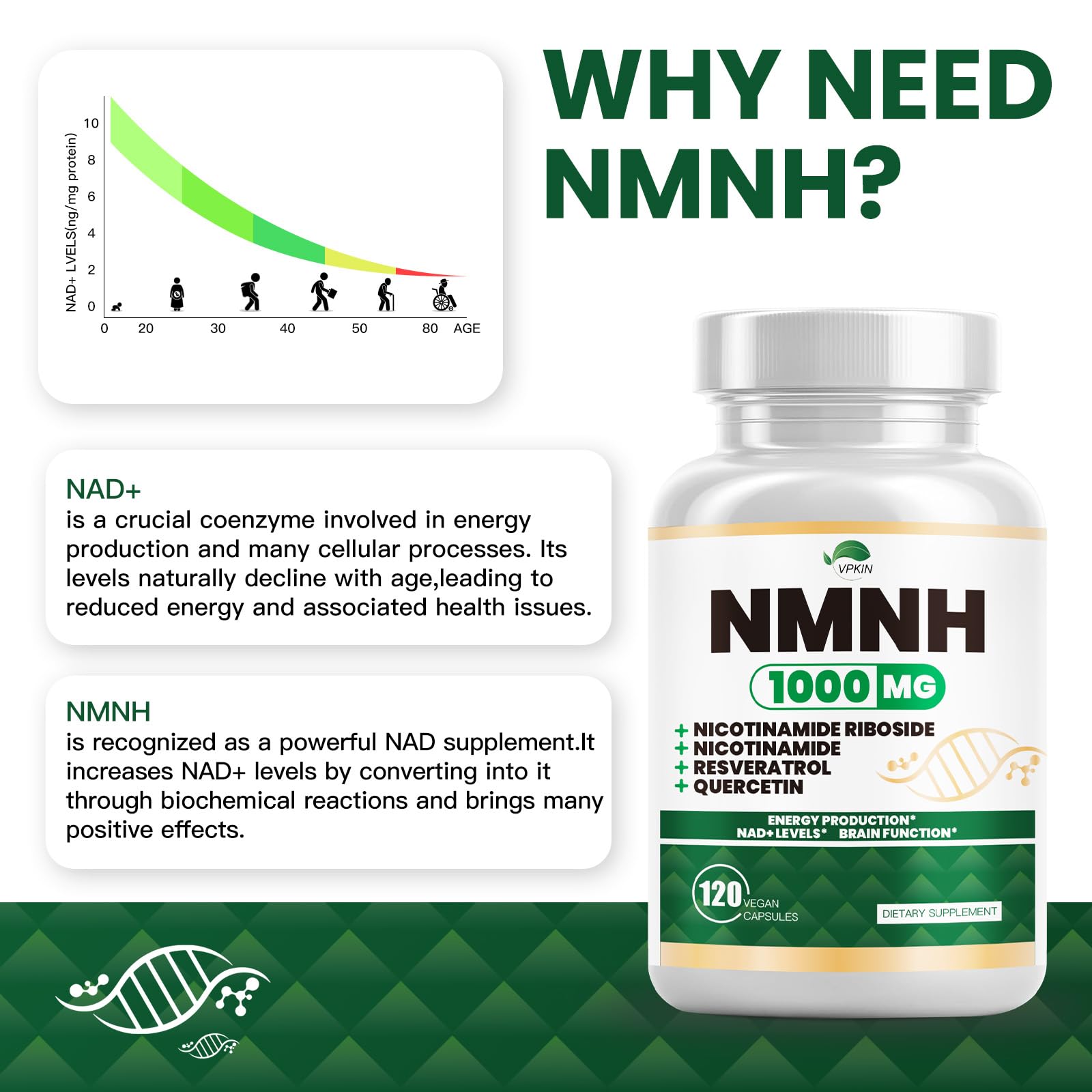 NMNH(Dihydronicotinamide Mononucleotide),NMNH Supplement 1000mg Pure Nicotinamide Mononucleotide,NAD High Purity Supplement Alternative,for Energy,Focus,Non-GMO, Gluten Free,120 Capsules VPKIN Au supplements