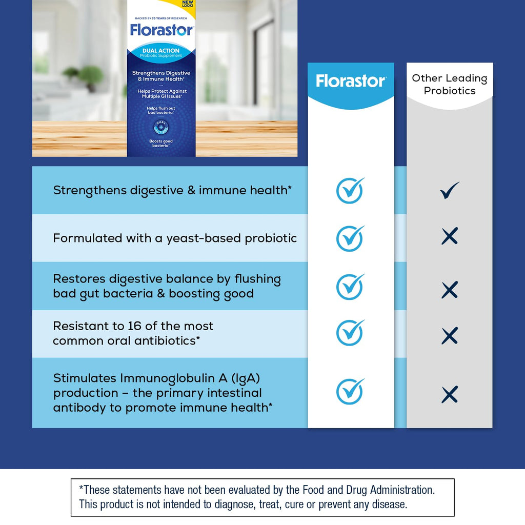 Florastor Probiotics for Digestive and Immune Health, 100 Capsules, Probiotics for Women & Men, Helps Flush Out Bad Bacteria, Boosts The Good with Our Unique Strain Saccharomyces Boulardii Florastor Au supplements