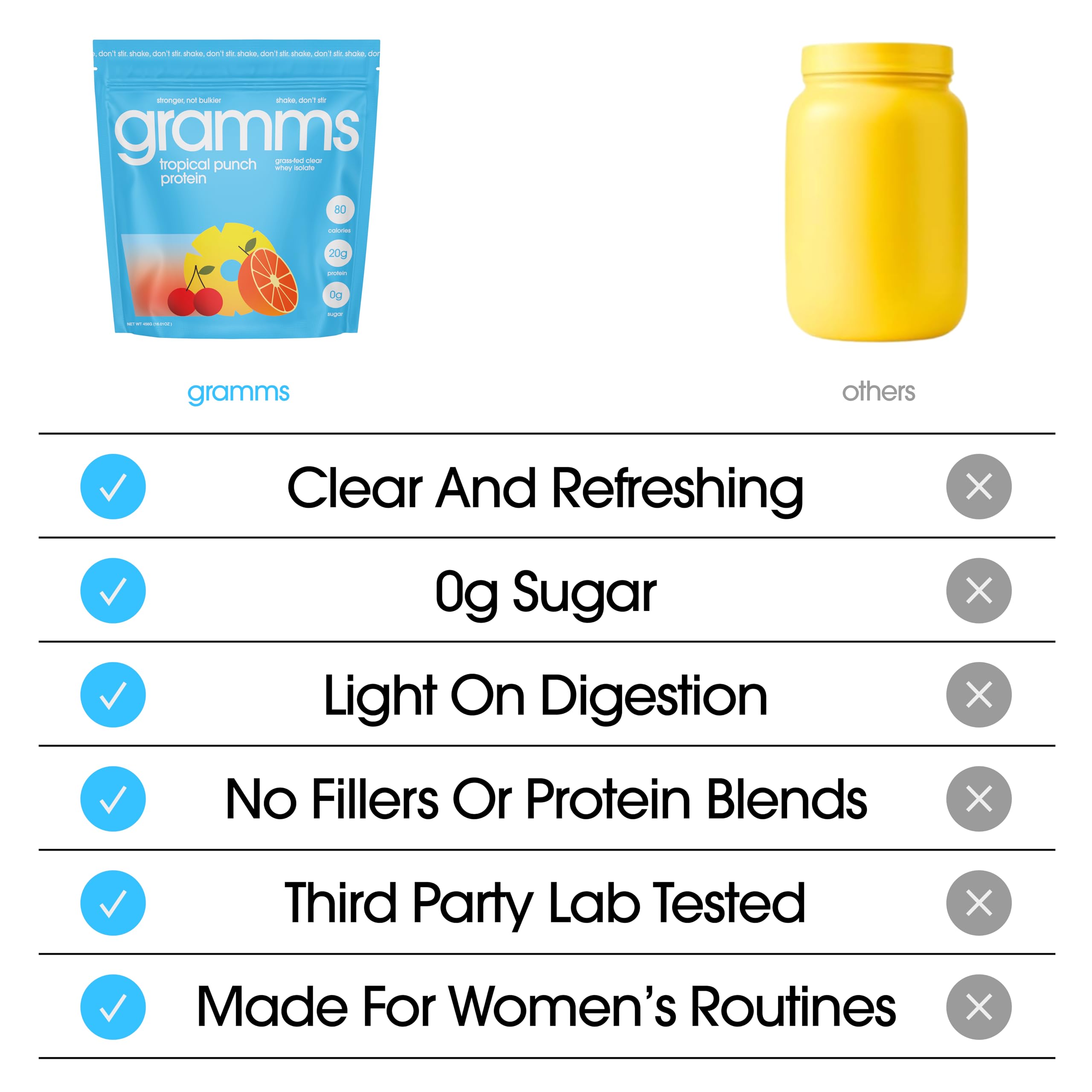 GRAMMS Clear Protein Powder Packets 20G Protein Sample Packets Variety Flavors for Women & Men | Lactose Free, Grass-Fed Whey Isolate, Gluten Free, Zero Sugar, Gut Friendly, Non-Bloating(9 Pack)