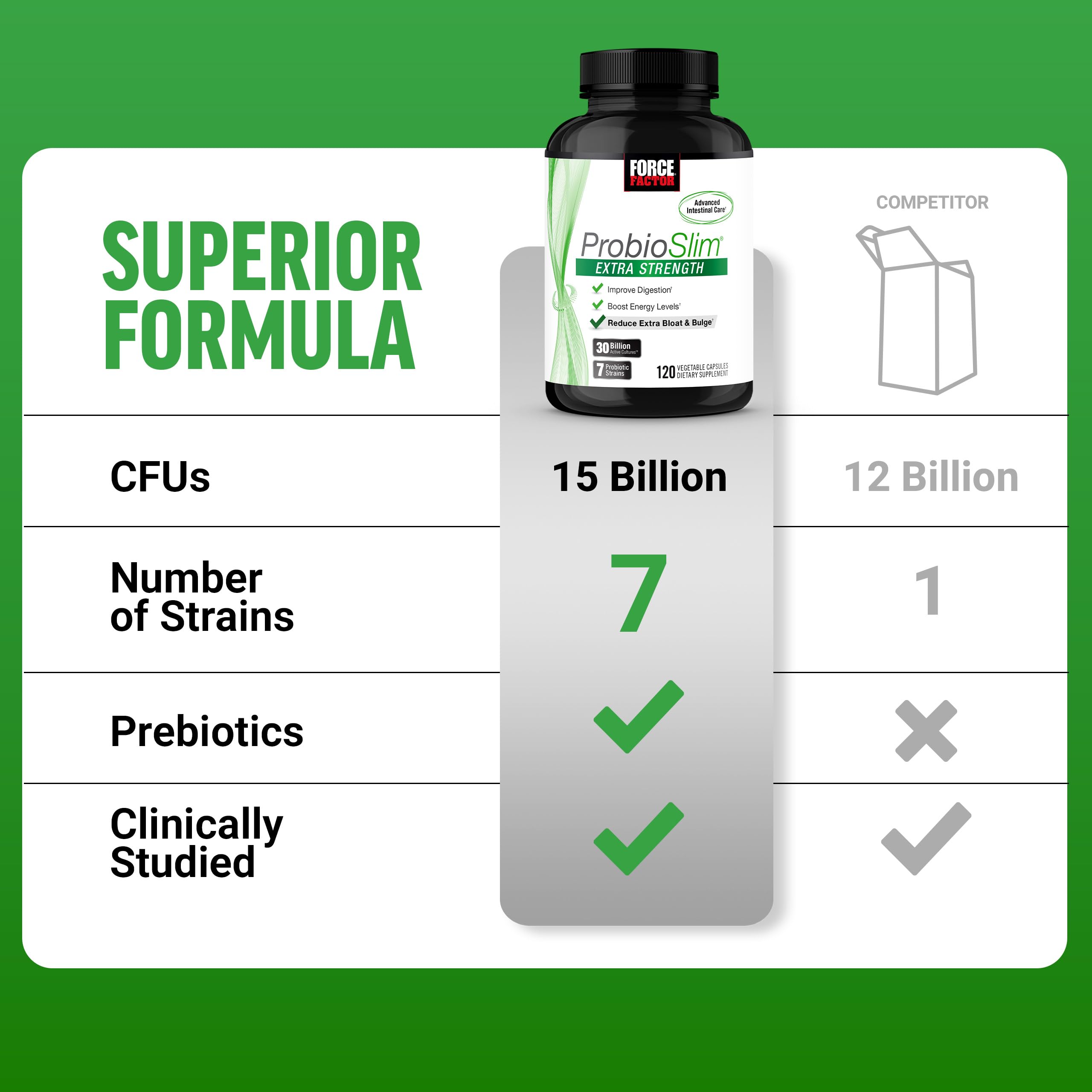Force Factor ProbioSlim Extra Strength Probiotics for Women and Men with 30 Billion CFUs of Probiotics for Digestive Health, Bloating Relief, and Gut Health, with Prebiotic Fiber, 120 Capsules Force Factor Au supplements
