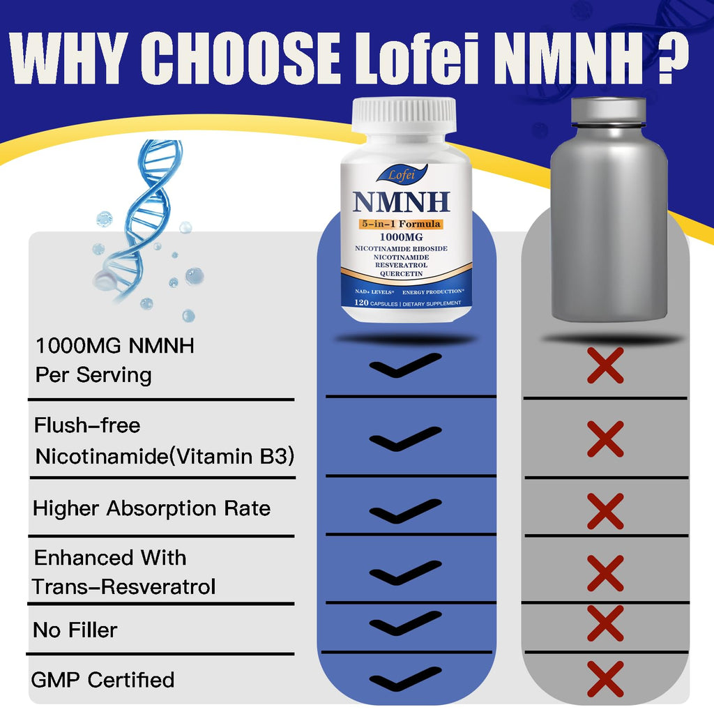 NMNH (Dihydronicotinamide Mononucleotide),NMNH Supplement 1000mg Pure Nicotinamide Mononucleotide Boosts NAD+ Levels, NAD Supplement,for Energy,Immune,Non-GMO, Gluten Free,120 Capsules Lofei Au supplements