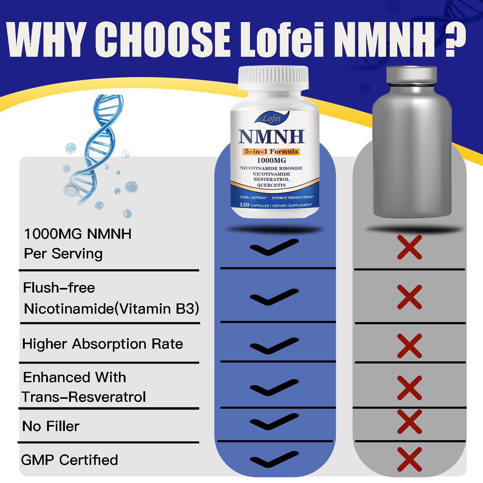 NMNH (Dihydronicotinamide Mononucleotide),NMNH Supplement 1000mg Pure Nicotinamide Mononucleotide Boosts NAD+ Levels, NAD Supplement,for Energy,Immune,Non-GMO, Gluten Free,120 Capsules Lofei Au supplements
