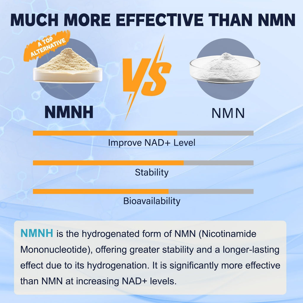 Totaria NMNH 500mg (Dihydronicotinamide Mononucleotide), Premium NMN Alternative Supplement w/Niacinamide (Vitamin B3), Quercetin, Trans-Resveratrol, for NAD+, Skin Cell, Anti-Aging & Energy, 120 Ct Totaria Au supplements