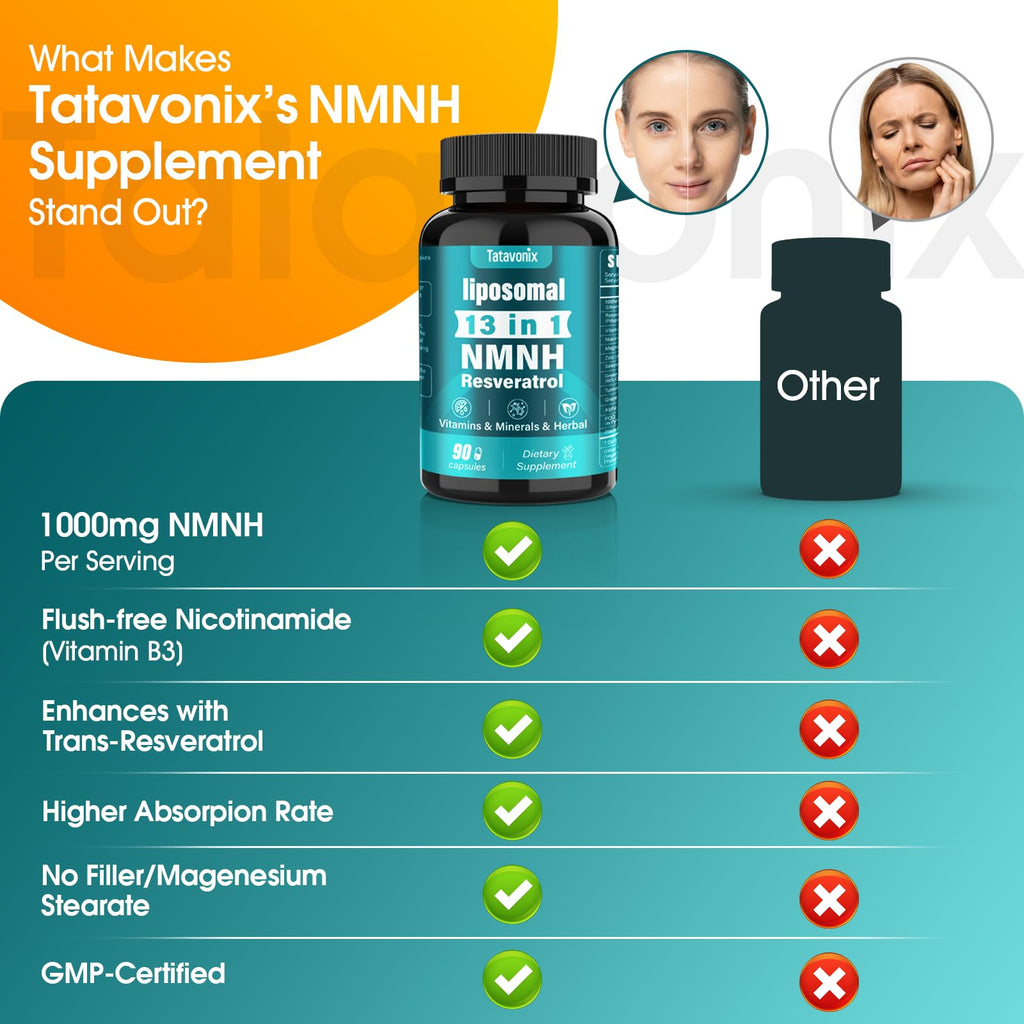 13 in 1 NMNH (Dihydronicotinamide Mononucleotide) 1000mg Per Serving, NMN Supplement Alternative with Liposomal NAD+ and Resveratrol, Non-GMO, Gluten-Free – for Anti-Aging, Energy, Focus – 90 Capsules Tatavonix Au supplements