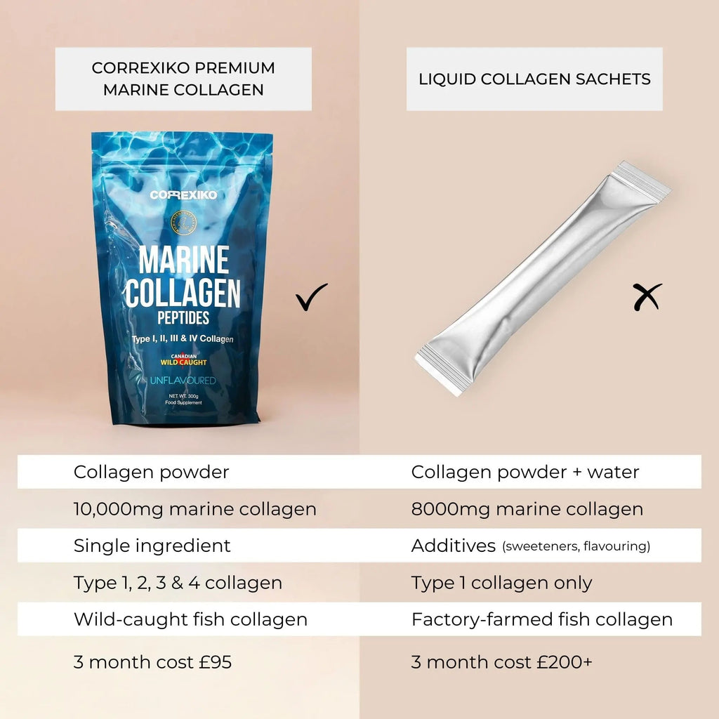 CORREXIKO Premium Marine Collagen Powder - Wild Caught Fish from Canada (Not Farmed) CORREXIKO Au supplements