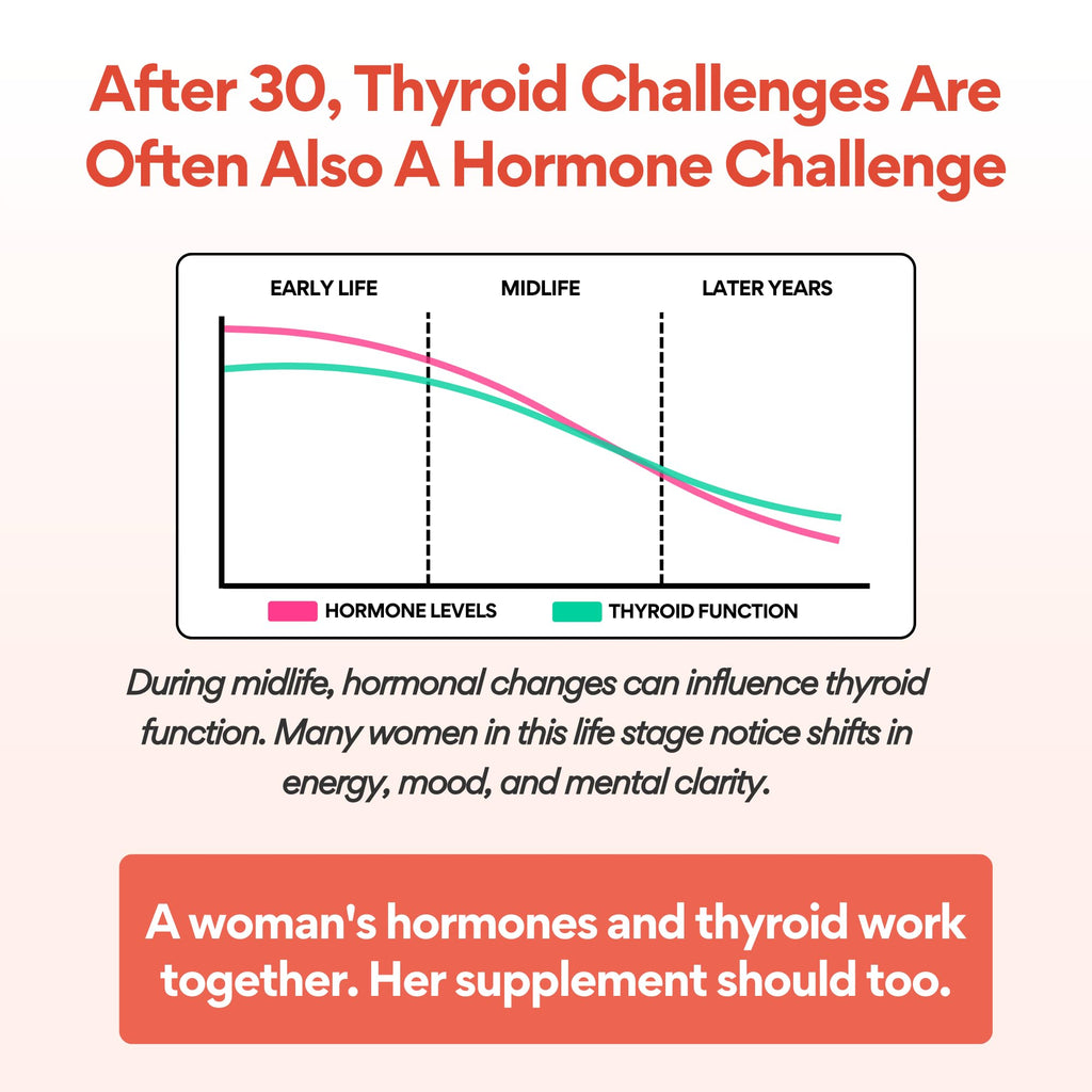 VoomVaya Go Go Thyroid - Thyroid Support for Women 30+ - Female-Focused Hormonal Balance & Thyroid Supplement with Iodine, Selenium & L Tyrosine - 3rd Party Tested - 60 Capsules VoomVaya Au supplements