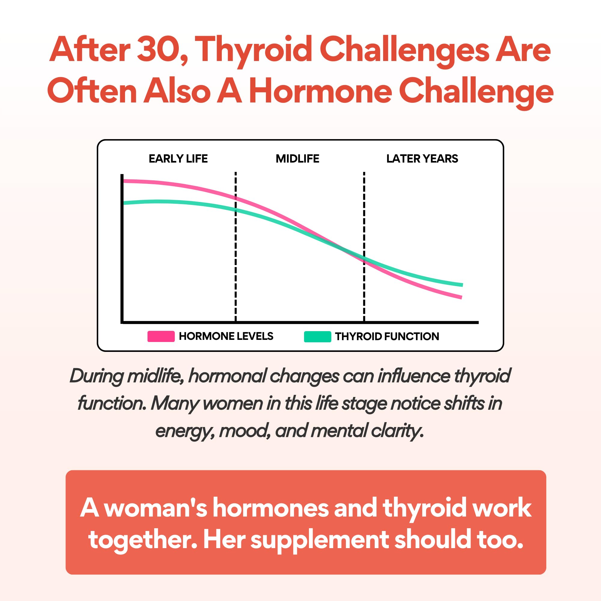 VoomVaya Go Go Thyroid - Thyroid Support for Women 30+ - Female-Focused Hormonal Balance & Thyroid Supplement with Iodine, Selenium & L Tyrosine - 3rd Party Tested - 60 Capsules VoomVaya Au supplements