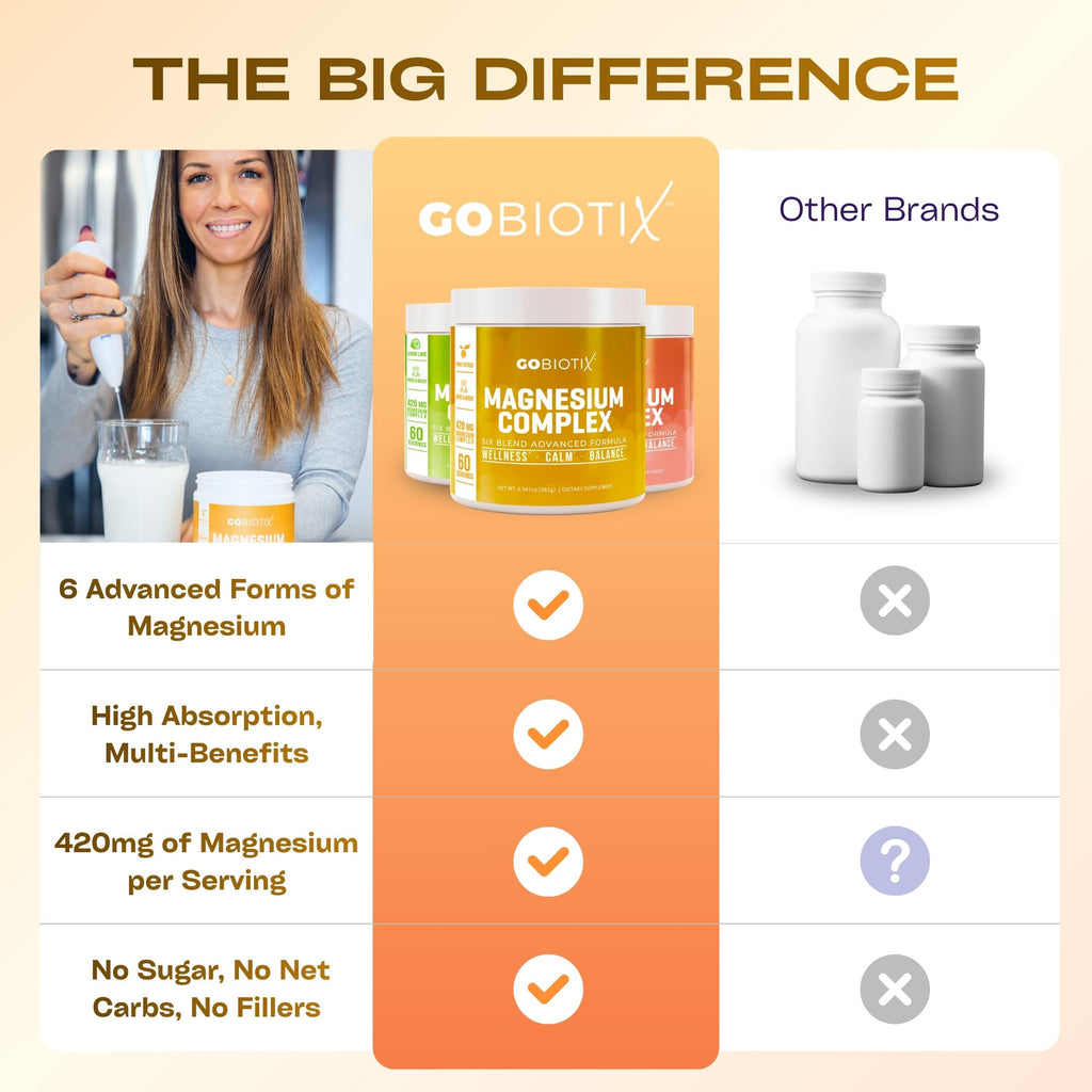 GoBiotix Magnesium Glycinate Powder – Cortisol Supplements for Women and Men – High Absorption Magnesium Complex Calm Supplement with Citrate, Malate – Sugar Free – 420 mg, 60 Servings - Honey Citrus GOBIOTIX Au supplements