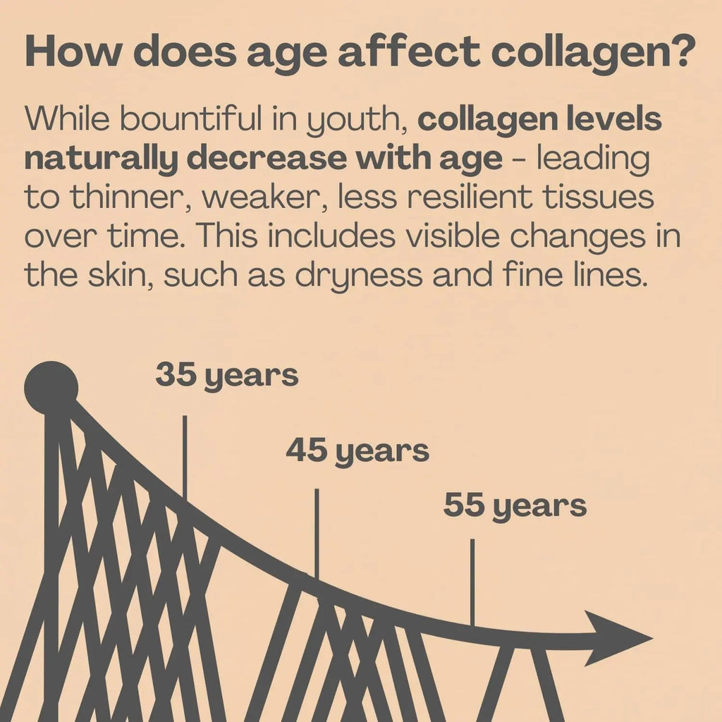 2800mg Marine Collagen Capsules – Highest Strength Type 1 Hydrolysed Collagen with Hyaluronic Acid and Vitamin C Miracle Greens Au supplements