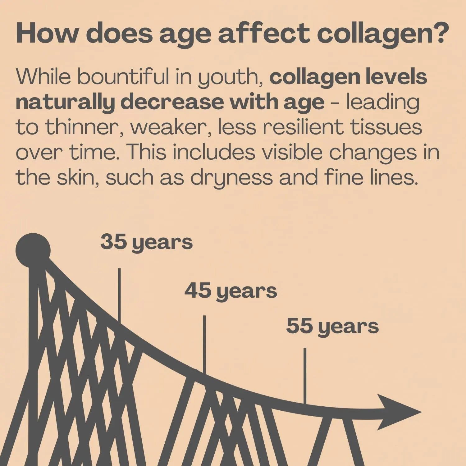 2800mg Marine Collagen Capsules – Highest Strength Type 1 Hydrolysed Collagen with Hyaluronic Acid and Vitamin C Miracle Greens Au supplements