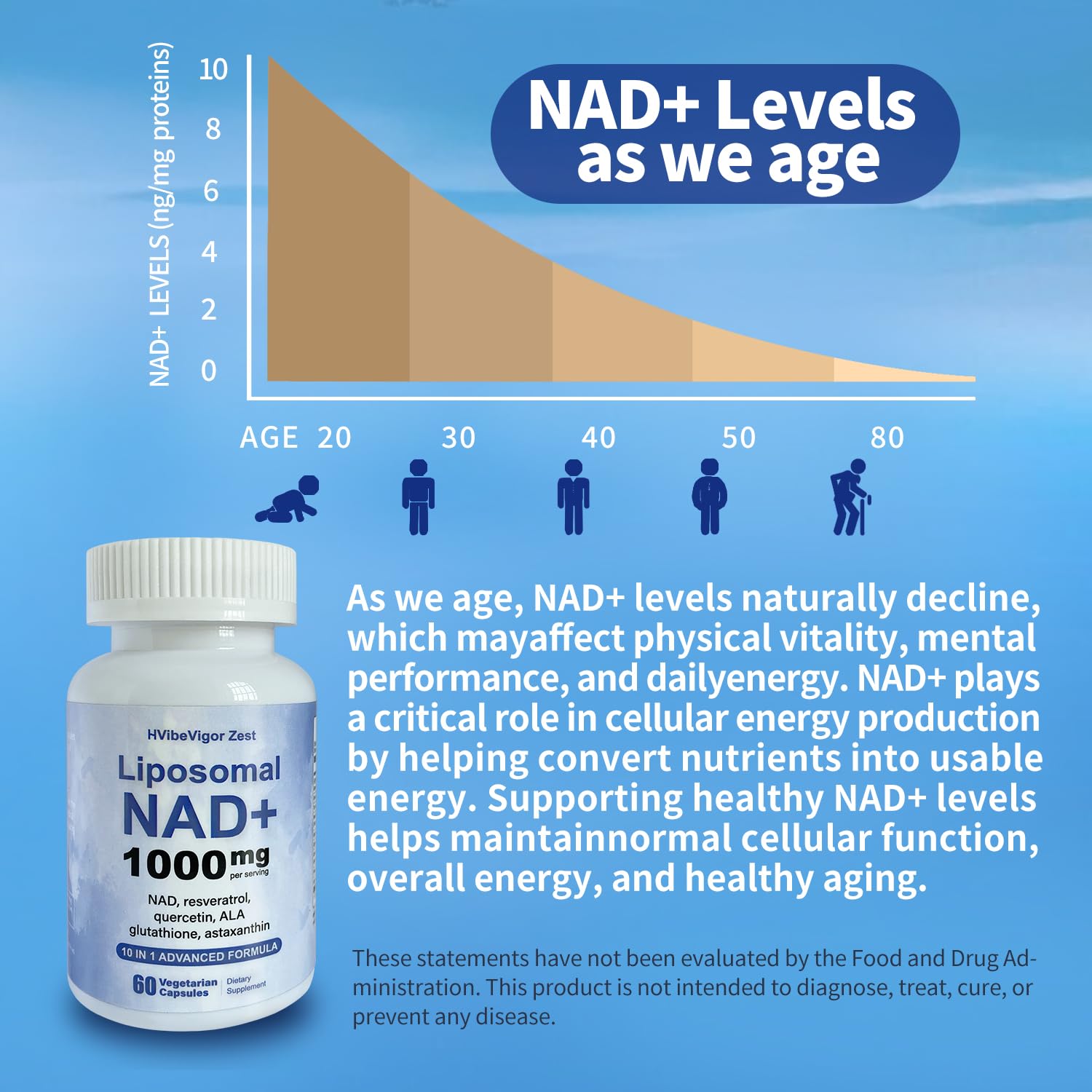 NAD Supplement 1000mg, Liposomal NAD+ Supplement with Resveratrol, Glutathione & Astaxanthin - Support Cellular Health, Stamina & Healthy Aging, NMN Supplement Alternative – 60 Capsules HVibeVigor Zest Au supplements