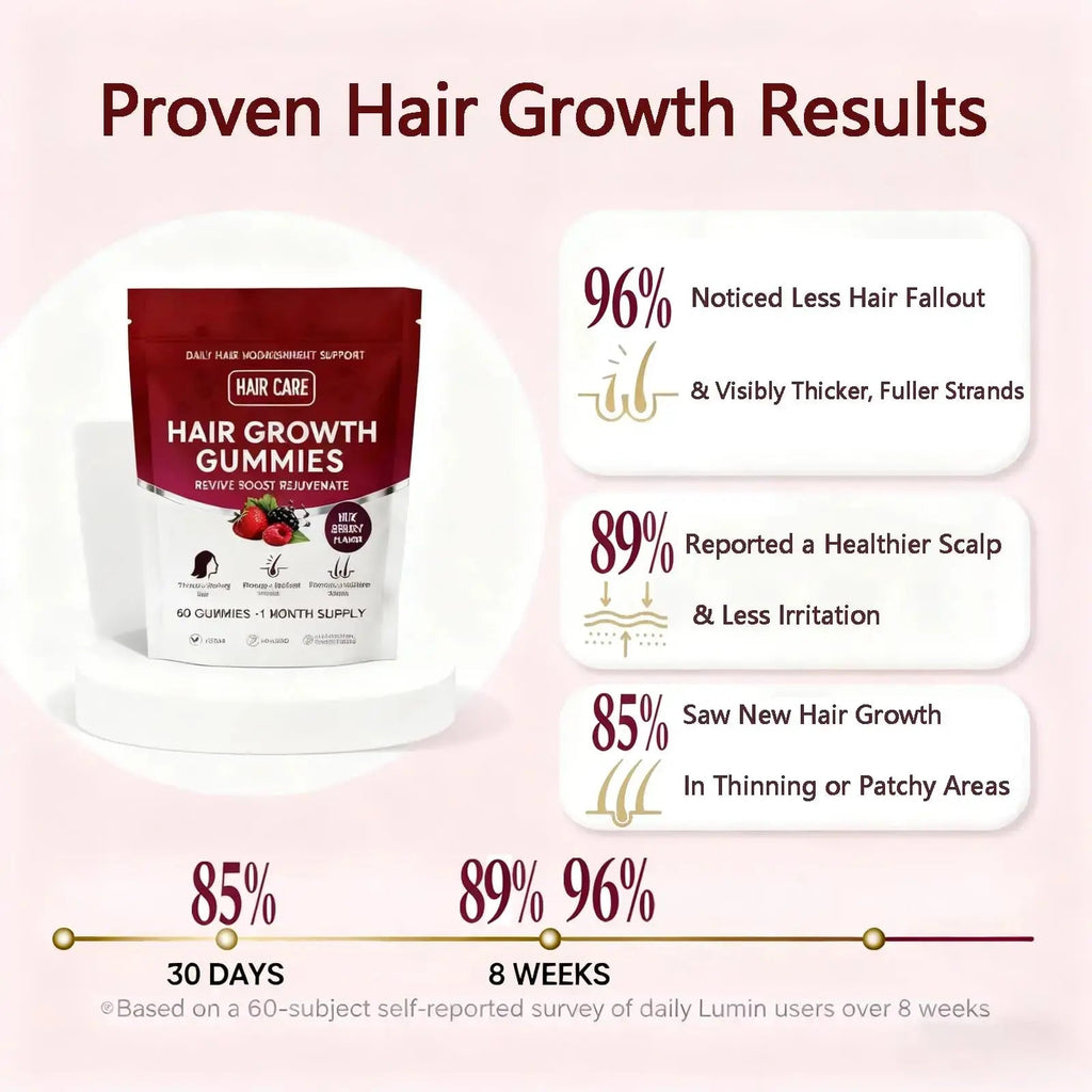 Giamau Lumin Hair Growth Gummies, 60 Vegan Gummies |Supports Healthy Hair Growth & Strength, Skin & Nail Care, | Giamau Au supplements