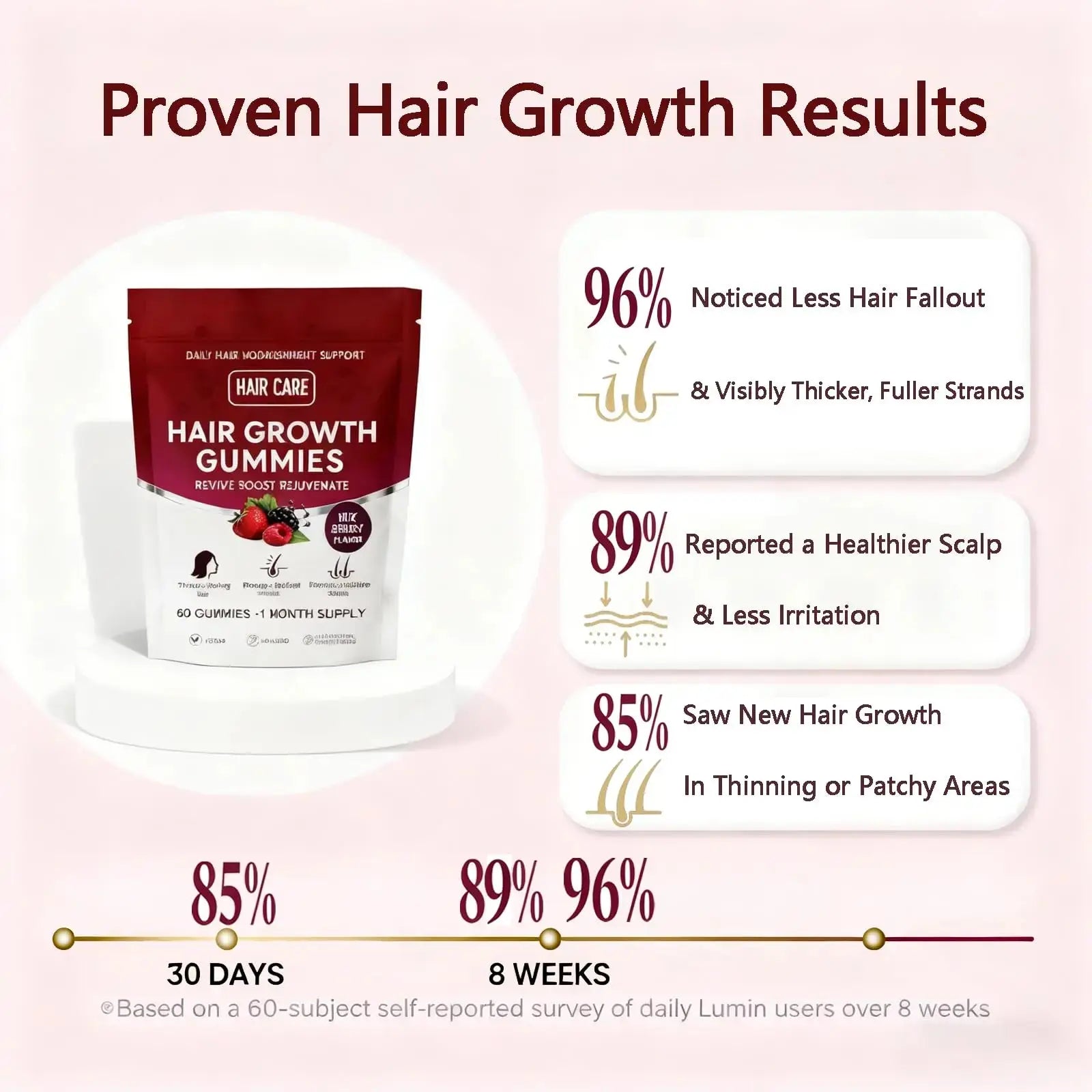 Giamau Lumin Hair Growth Gummies, 60 Vegan Gummies |Supports Healthy Hair Growth & Strength, Skin & Nail Care, | Giamau Au supplements