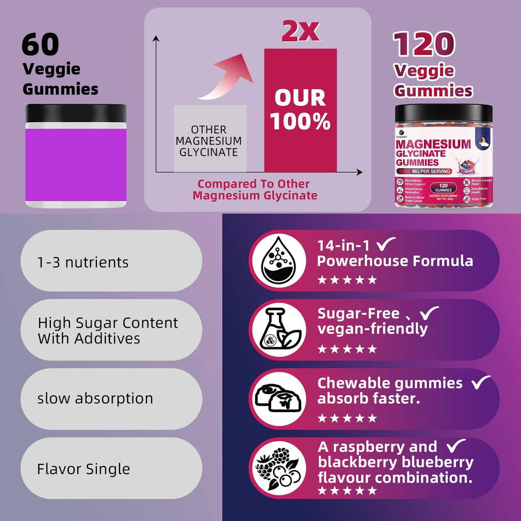 120 CT Magnesium Glycinate Gummies 1000 mg for Women and Men, Magnesium Malate & Taurate Supplements for Sleep, Body Support and Relaxation, Sugar Free