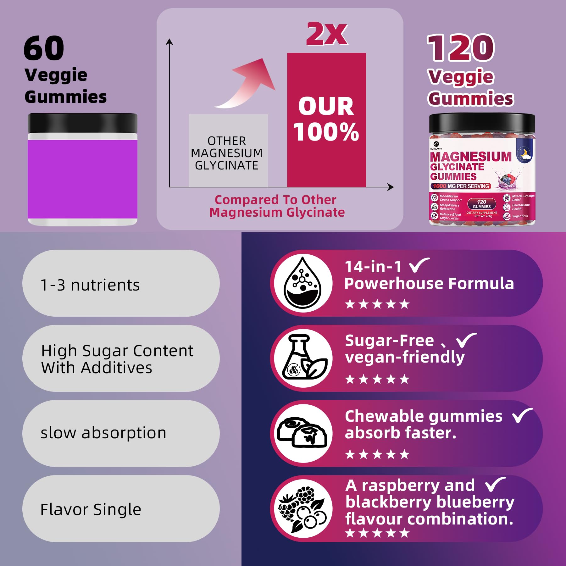 120 CT Magnesium Glycinate Gummies 1000 mg for Women and Men, Magnesium Malate & Taurate Supplements for Sleep, Body Support and Relaxation, Sugar Free