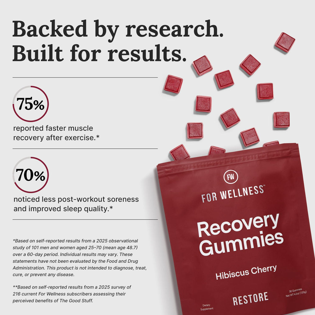 For Wellness Recovery Gummies Restore | Tart Cherry Energy Supplements with Electrolytes for Muscle Soreness, Post-Workout Performance & Recovery