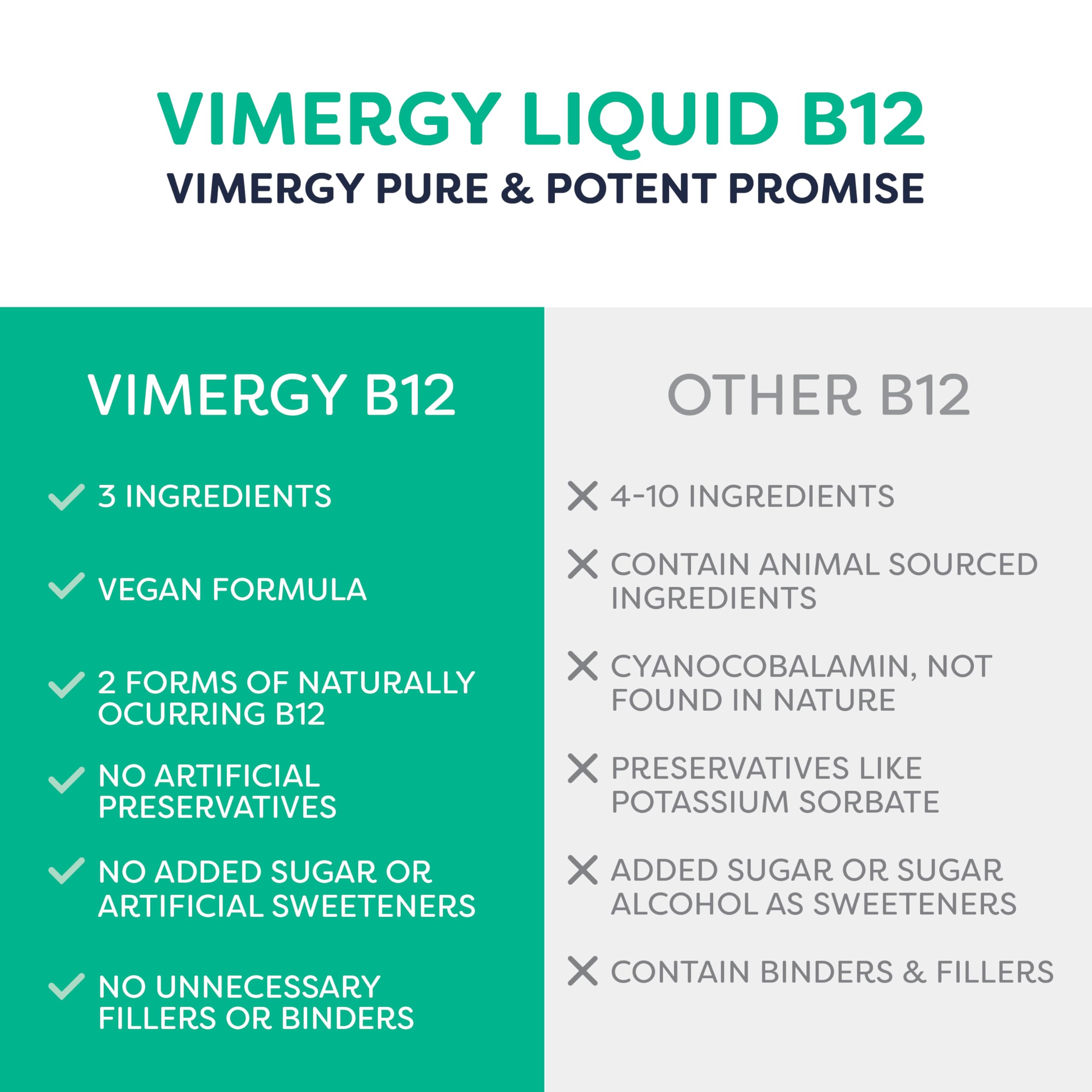 Vimergy USDA Organic Liquid Vitamin B12 Supplement 2500 mcg, Methylcobalamin & Adenosylcobalamin Fast-Absorbing Energy Support, Vegan, Non-GMO B12 Vitamins