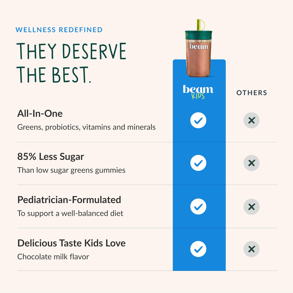 Beam Kids Multivitamin Powder – Kids Vitamins with Greens, Probiotic & Prebiotic, Immune Support for Children & Toddlers, No Artificial Sweeteners, For Picky Eaters,