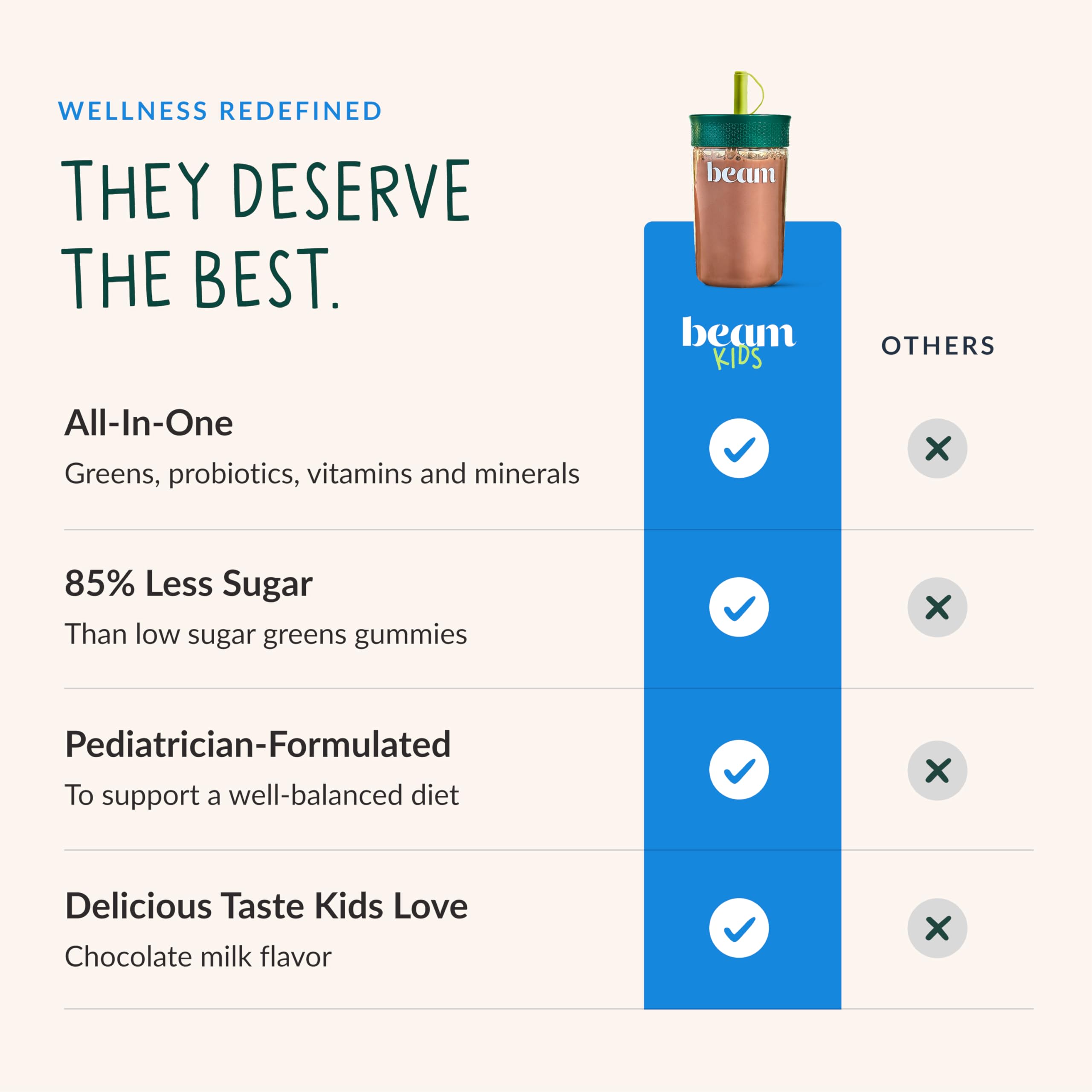 Beam Kids Multivitamin Powder – Kids Vitamins with Greens, Probiotic & Prebiotic, Immune Support for Children & Toddlers, No Artificial Sweeteners, For Picky Eaters,