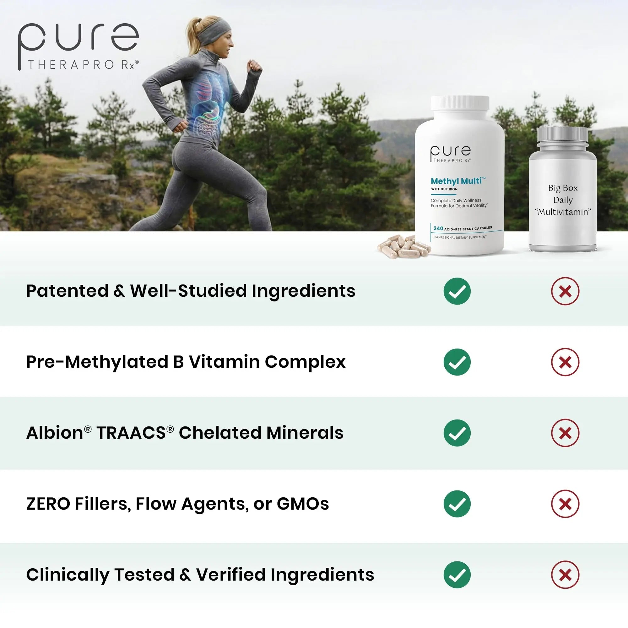 Pure Therapro Rx Methylated Multivitamin for Men and Women | Made in USA | Methyl Multi Without Iron Methyl B12 & Methylfolate Pure Therapro Rx Au supplements