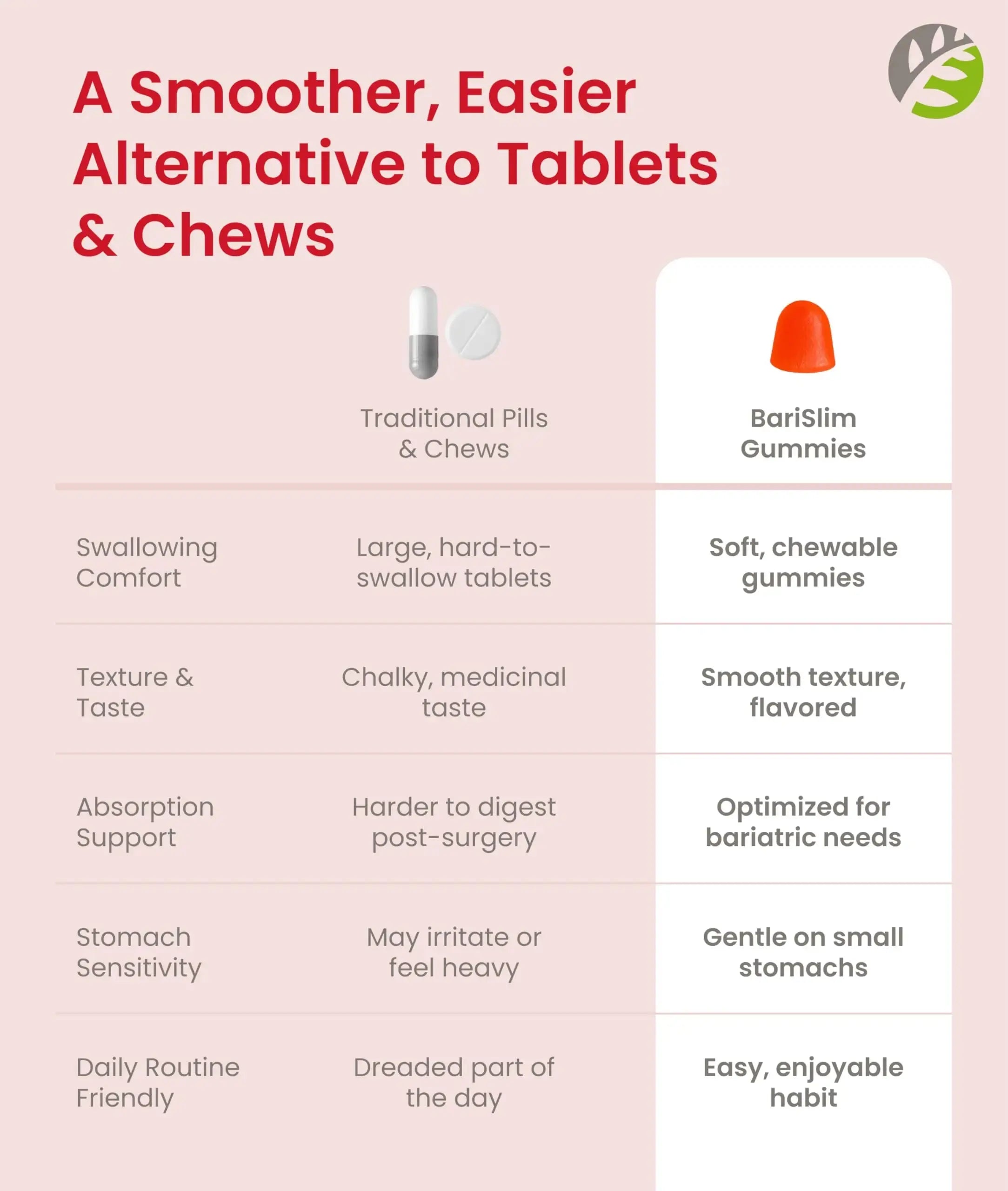 BariSlim Bariatric Multivitamin Gummies - Specially Formulated Gummy Vitamin for Patients After Weight Loss Surgery BariSlim Au supplements