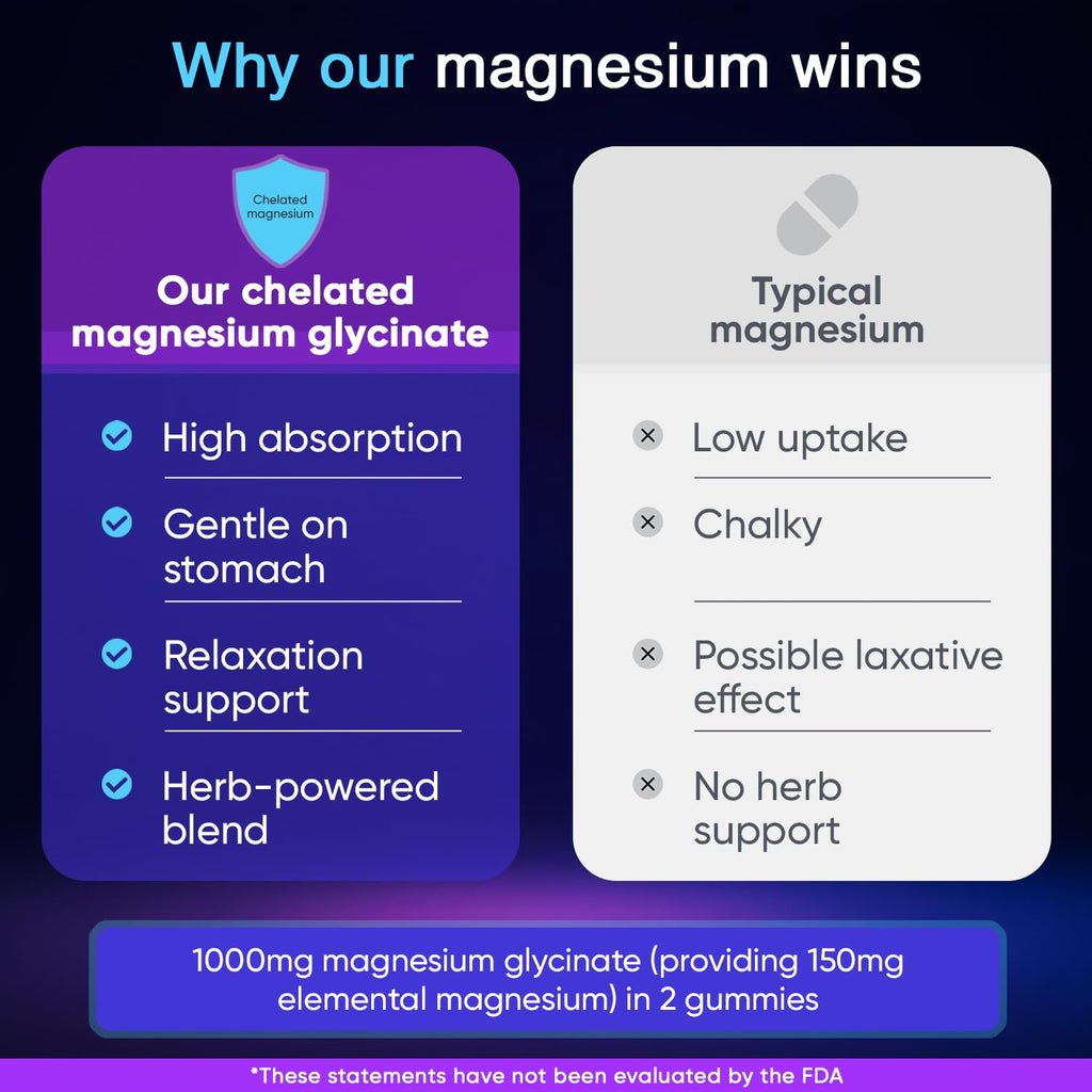 Adndale 90CT Magnesium Glycinate Gummies. Sugar Free Chews for Adults & Kids. Raspberry Flavour